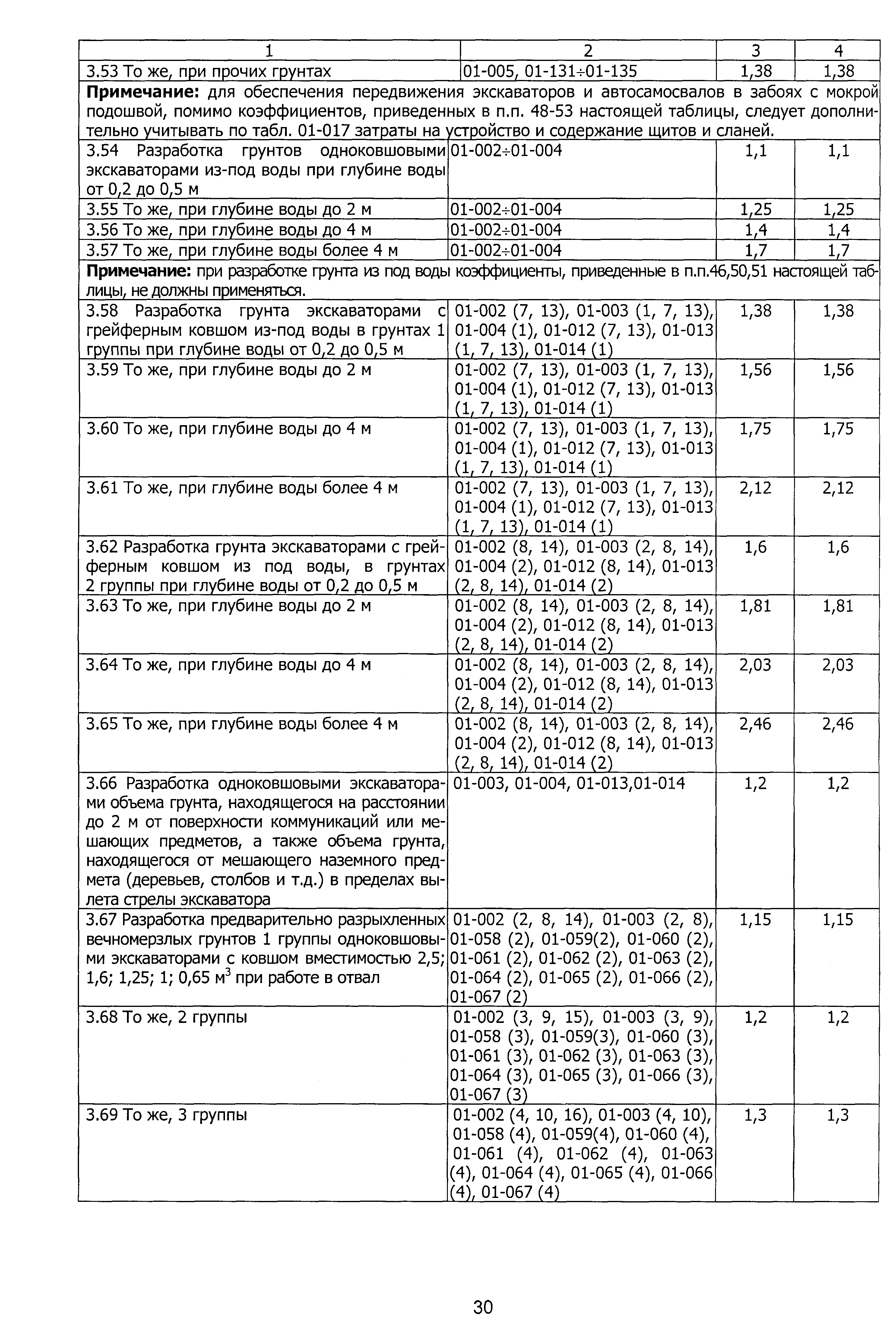 ТЕР 2001-01 Новосибирской области