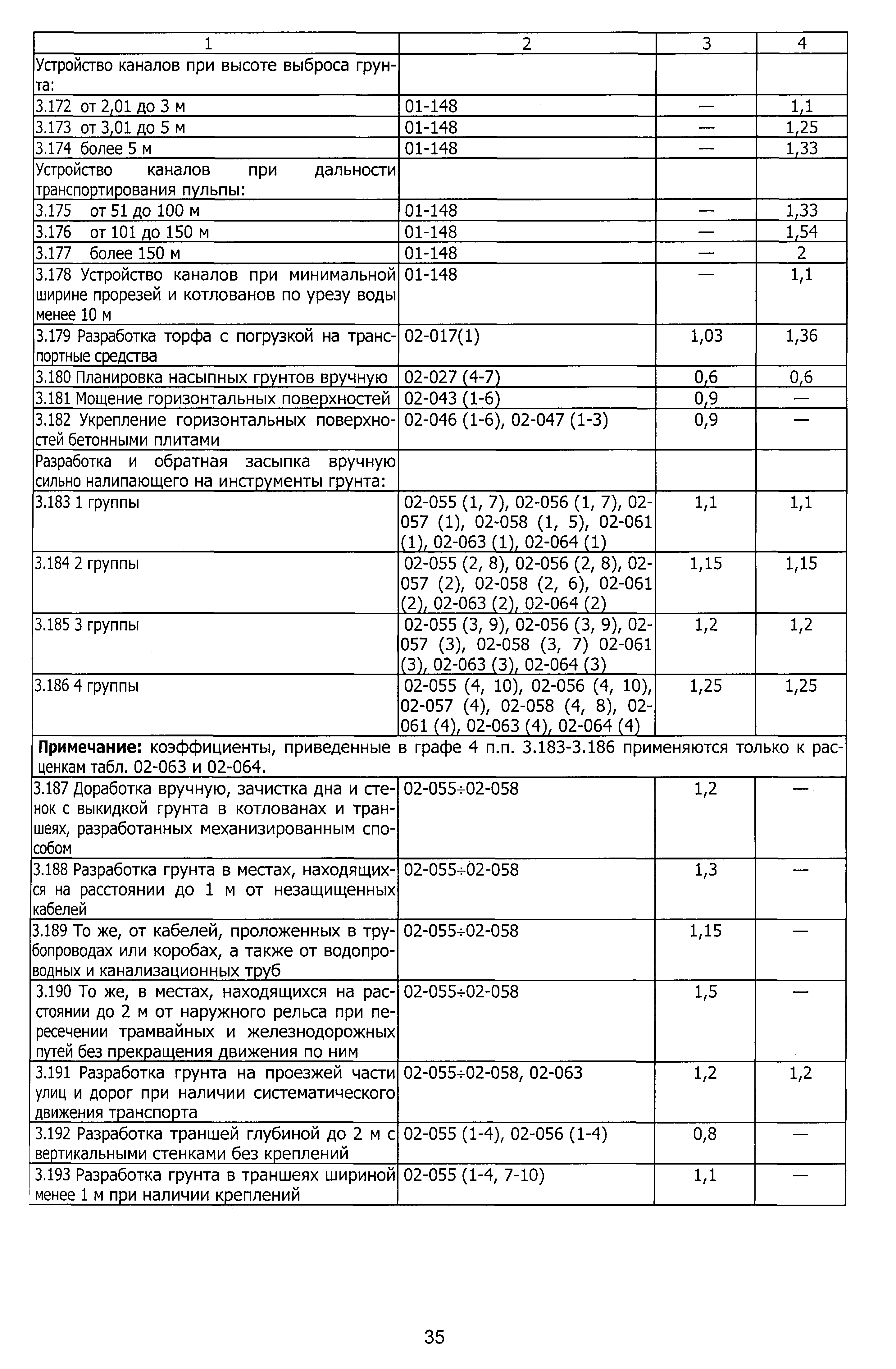 ТЕР 2001-01 Новосибирской области