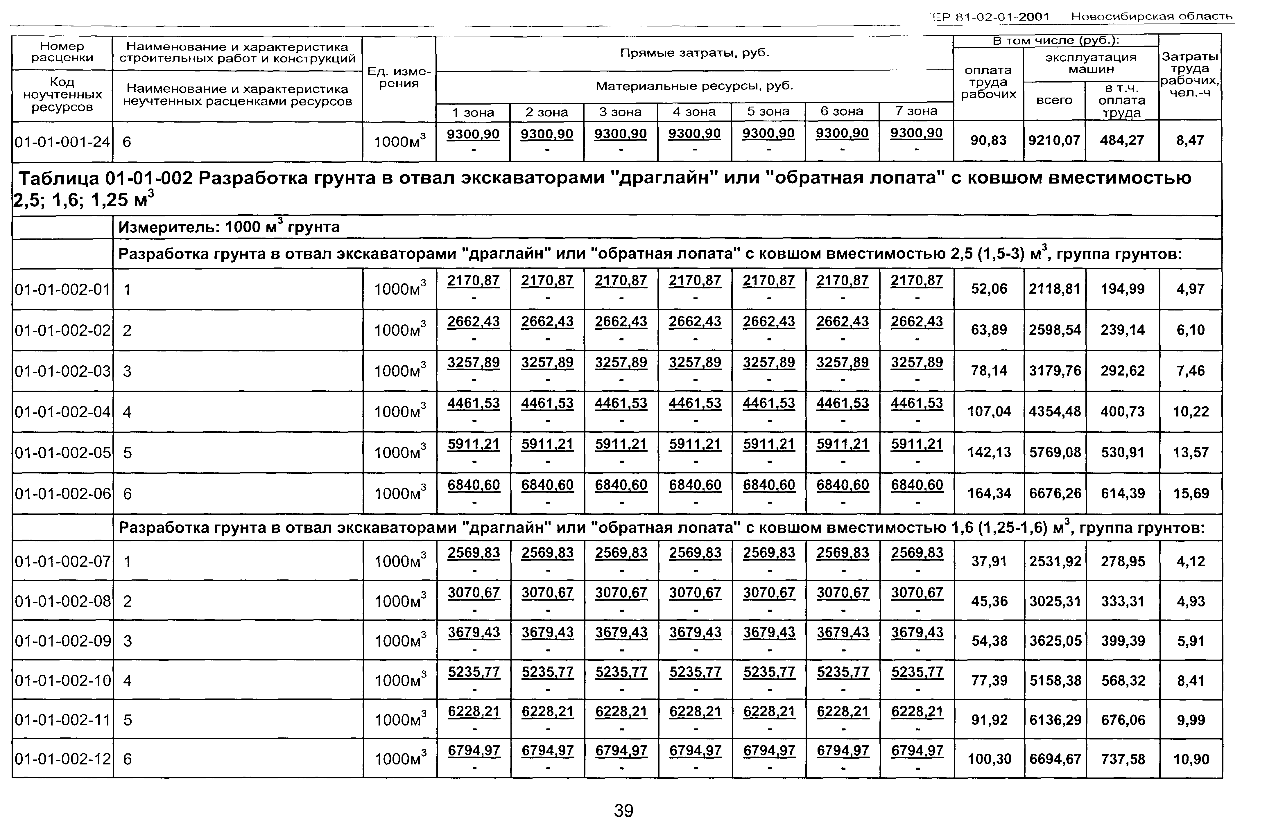 ТЕР 2001-01 Новосибирской области