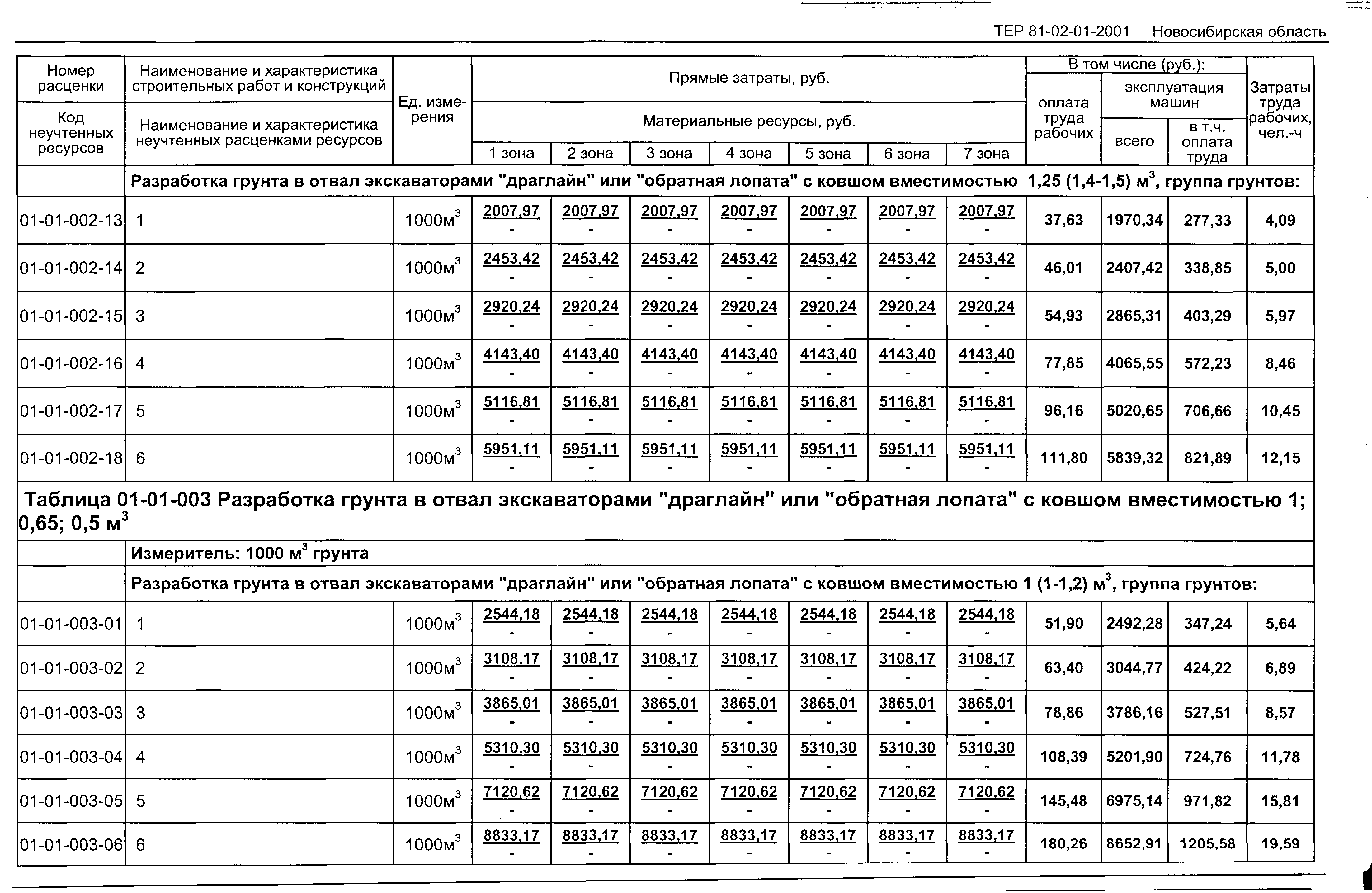 ТЕР 2001-01 Новосибирской области