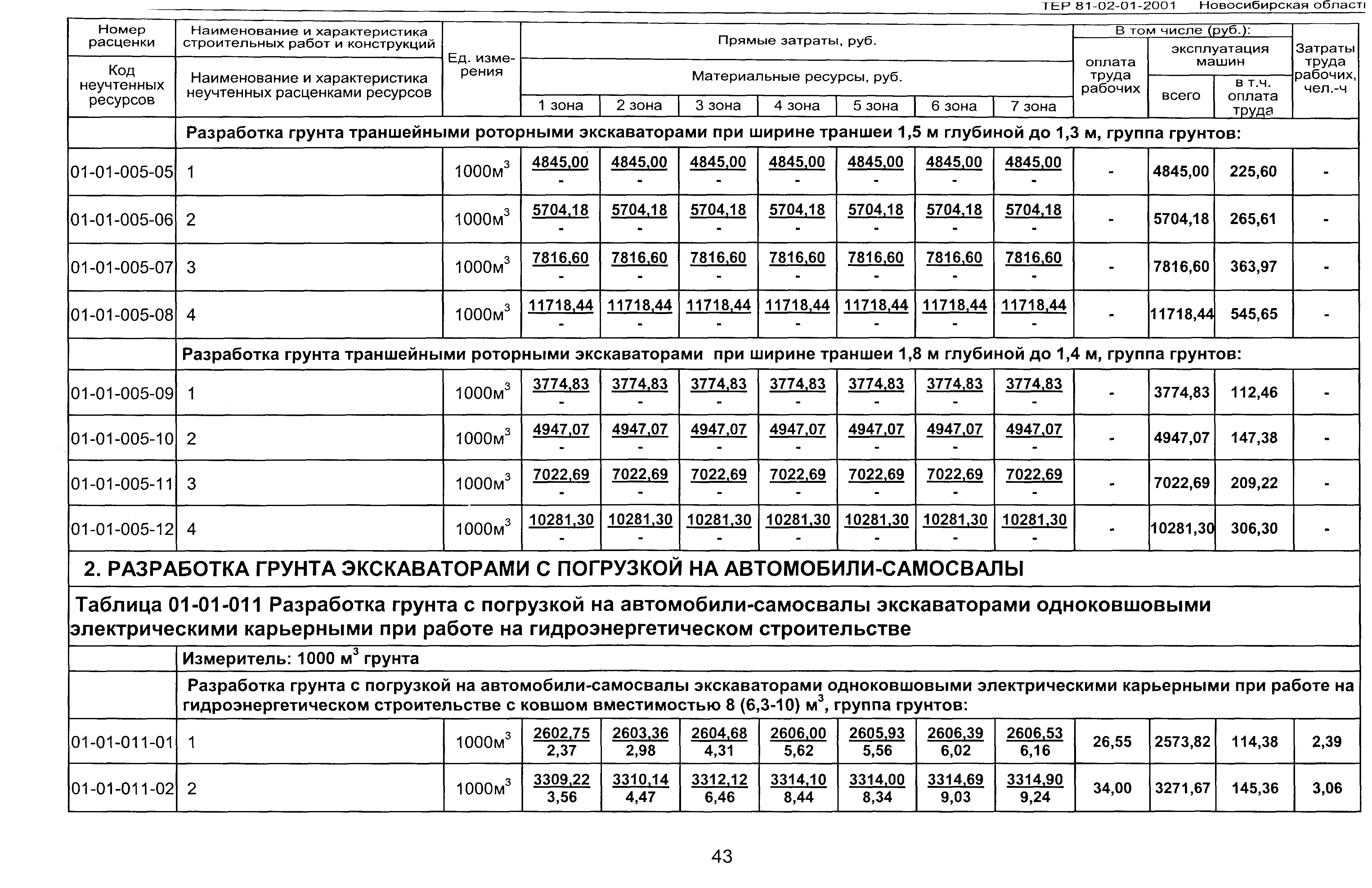 ТЕР 2001-01 Новосибирской области