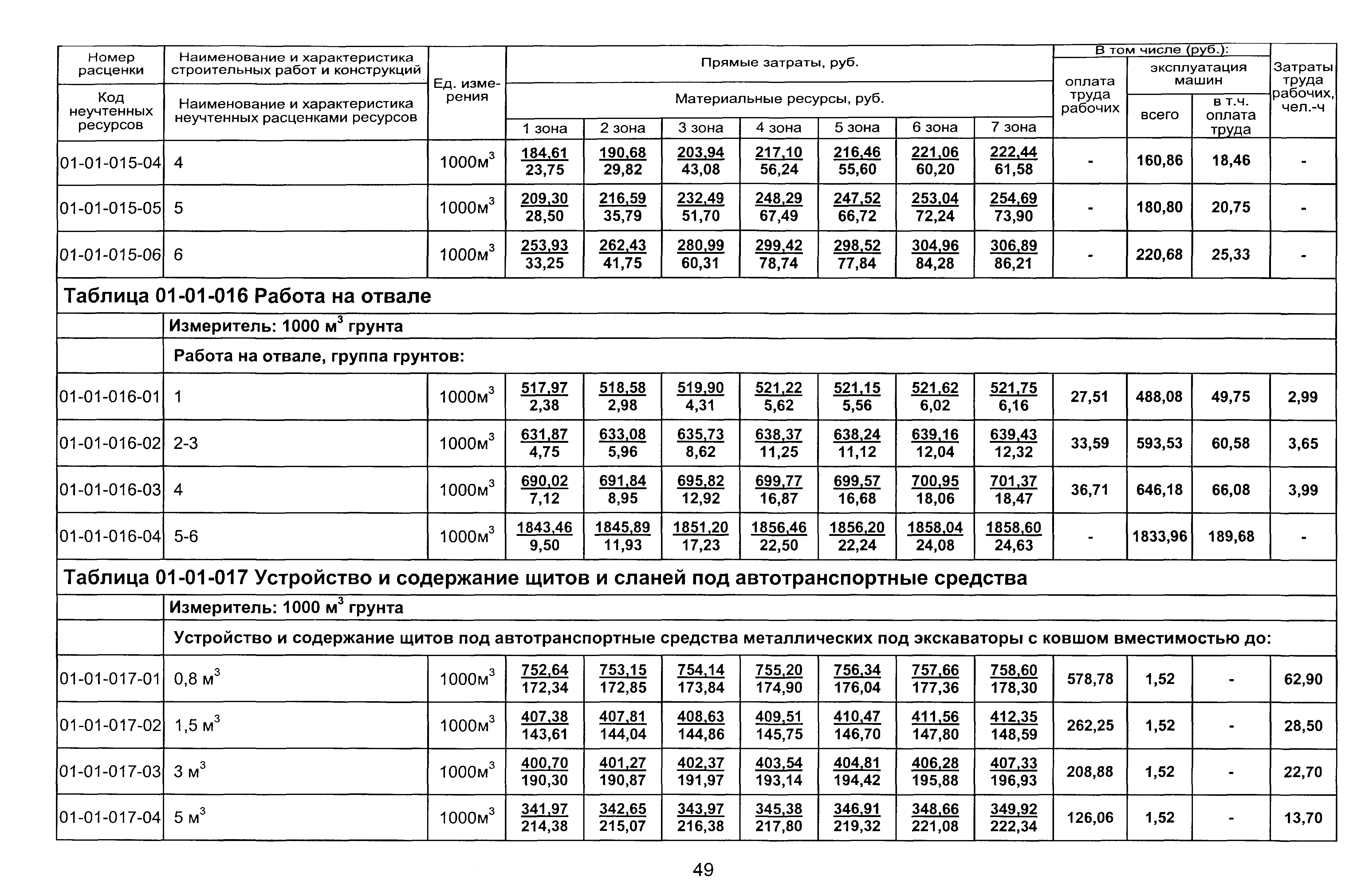 ТЕР 2001-01 Новосибирской области