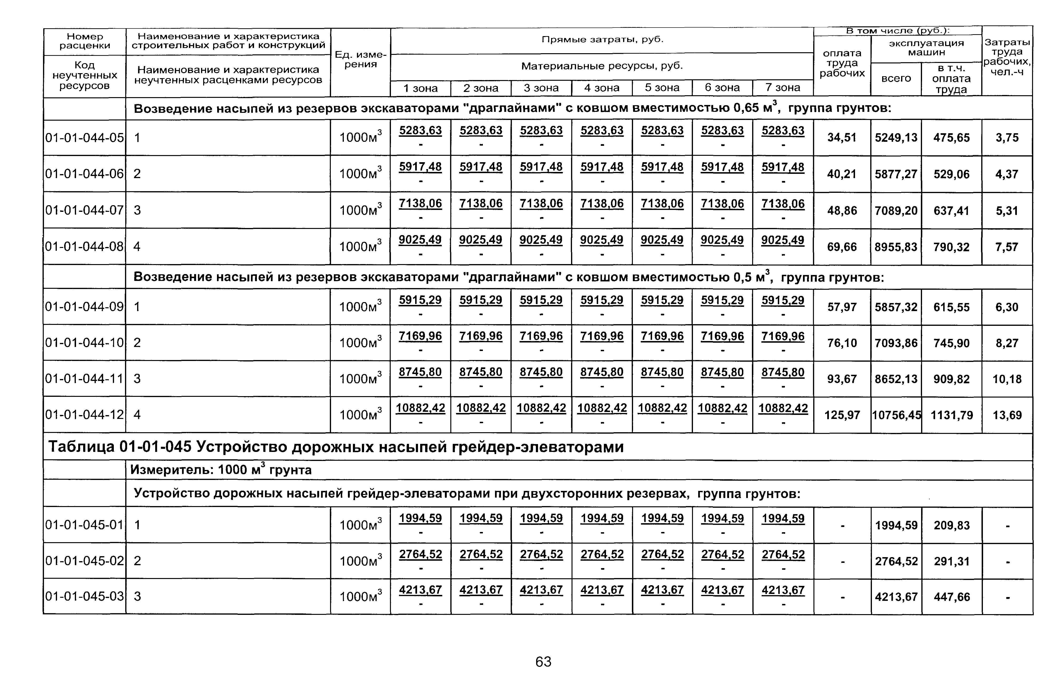 ТЕР 2001-01 Новосибирской области