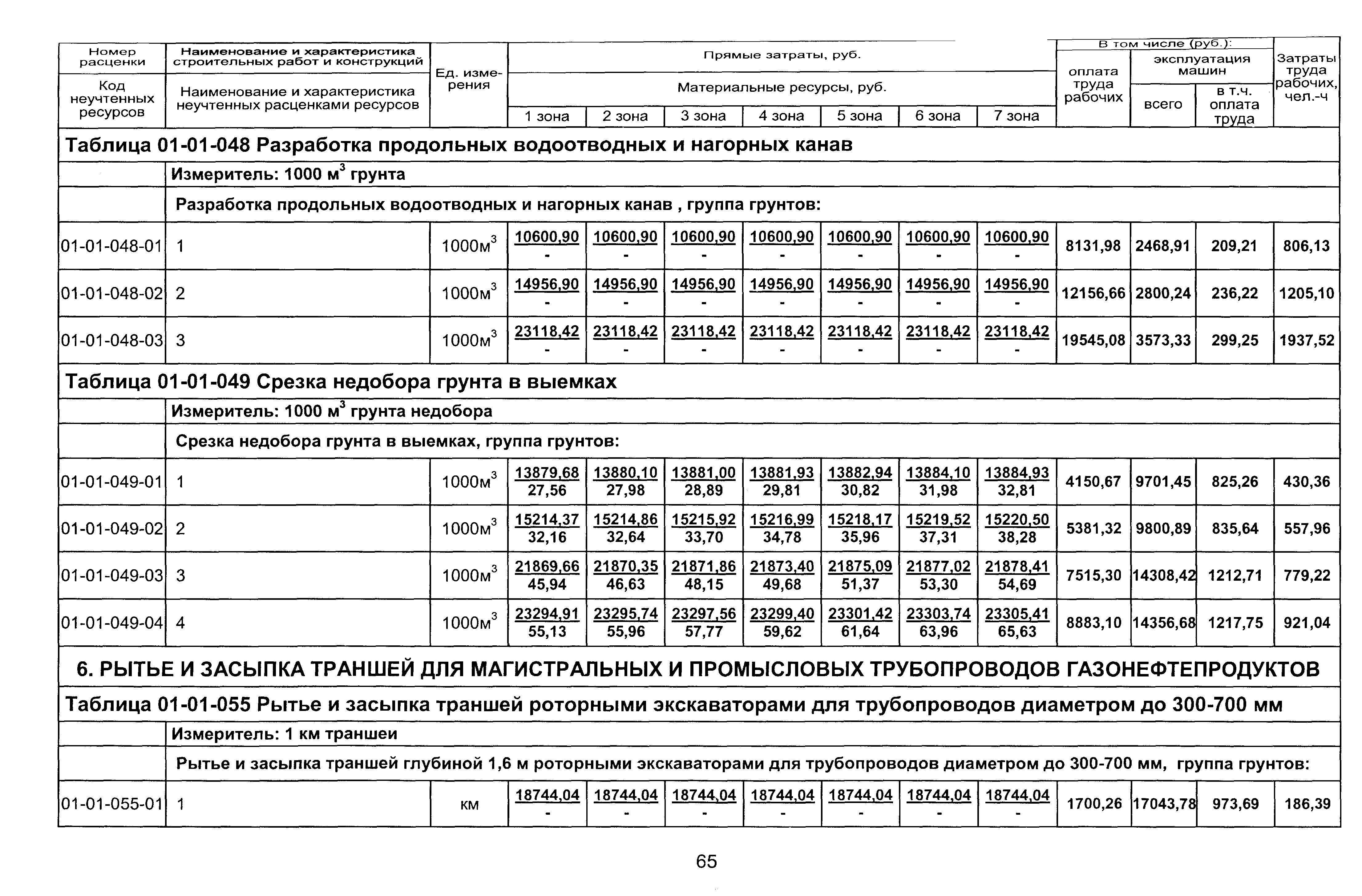 ТЕР 2001-01 Новосибирской области