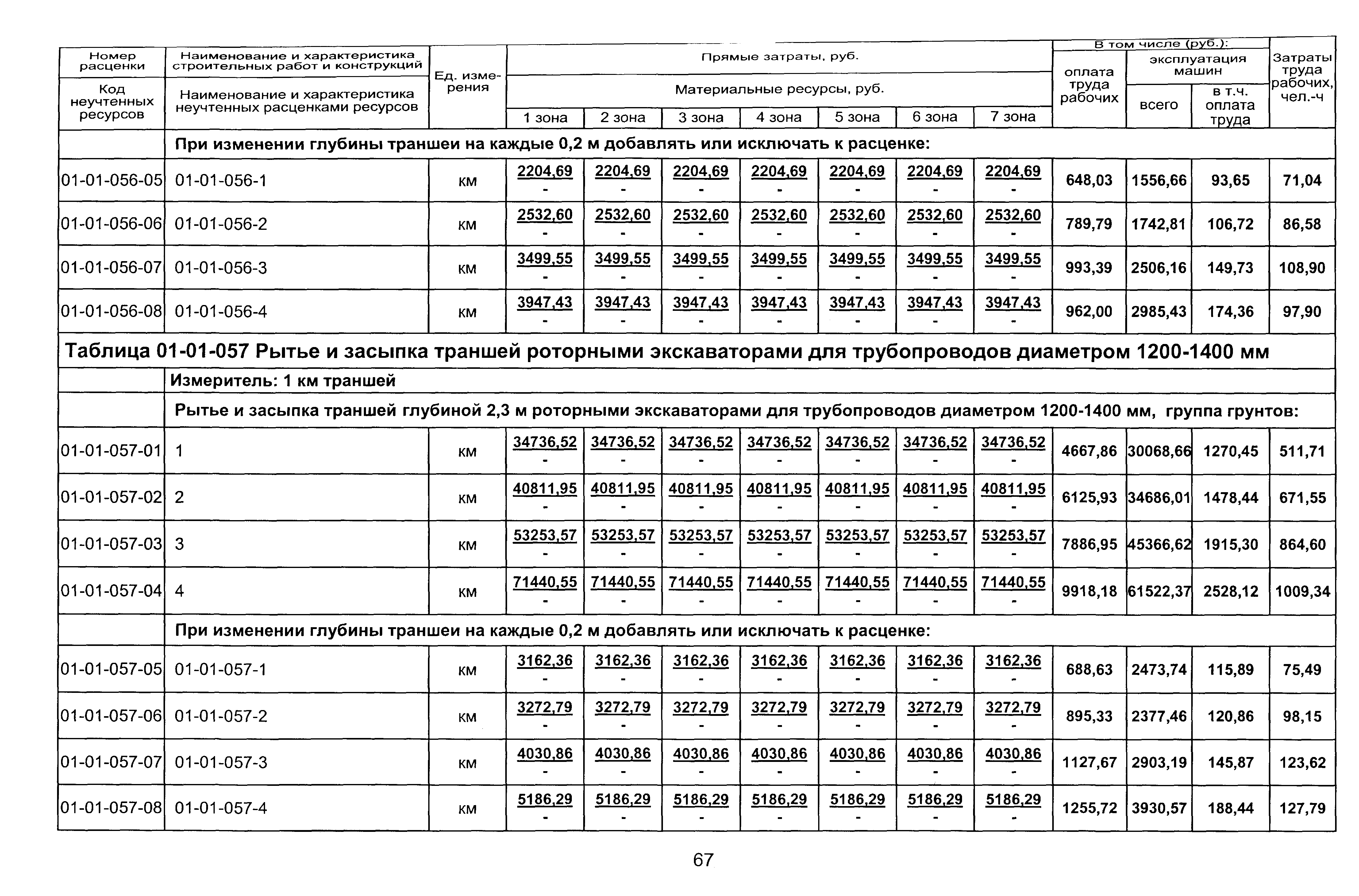 ТЕР 2001-01 Новосибирской области