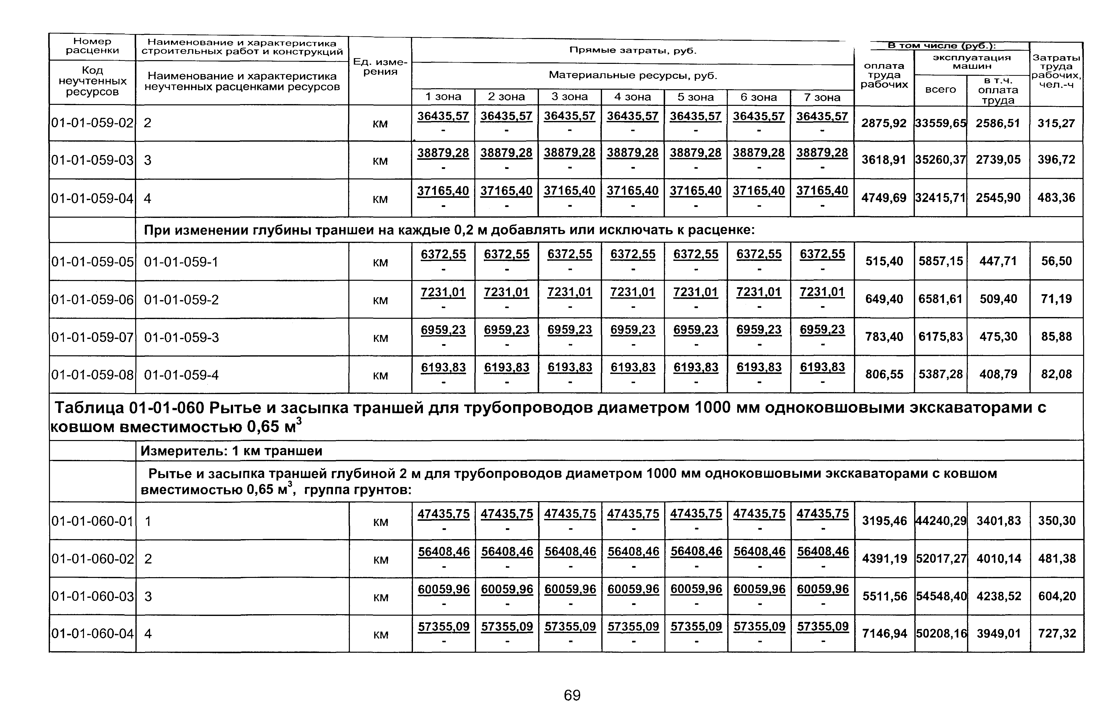 ТЕР 2001-01 Новосибирской области