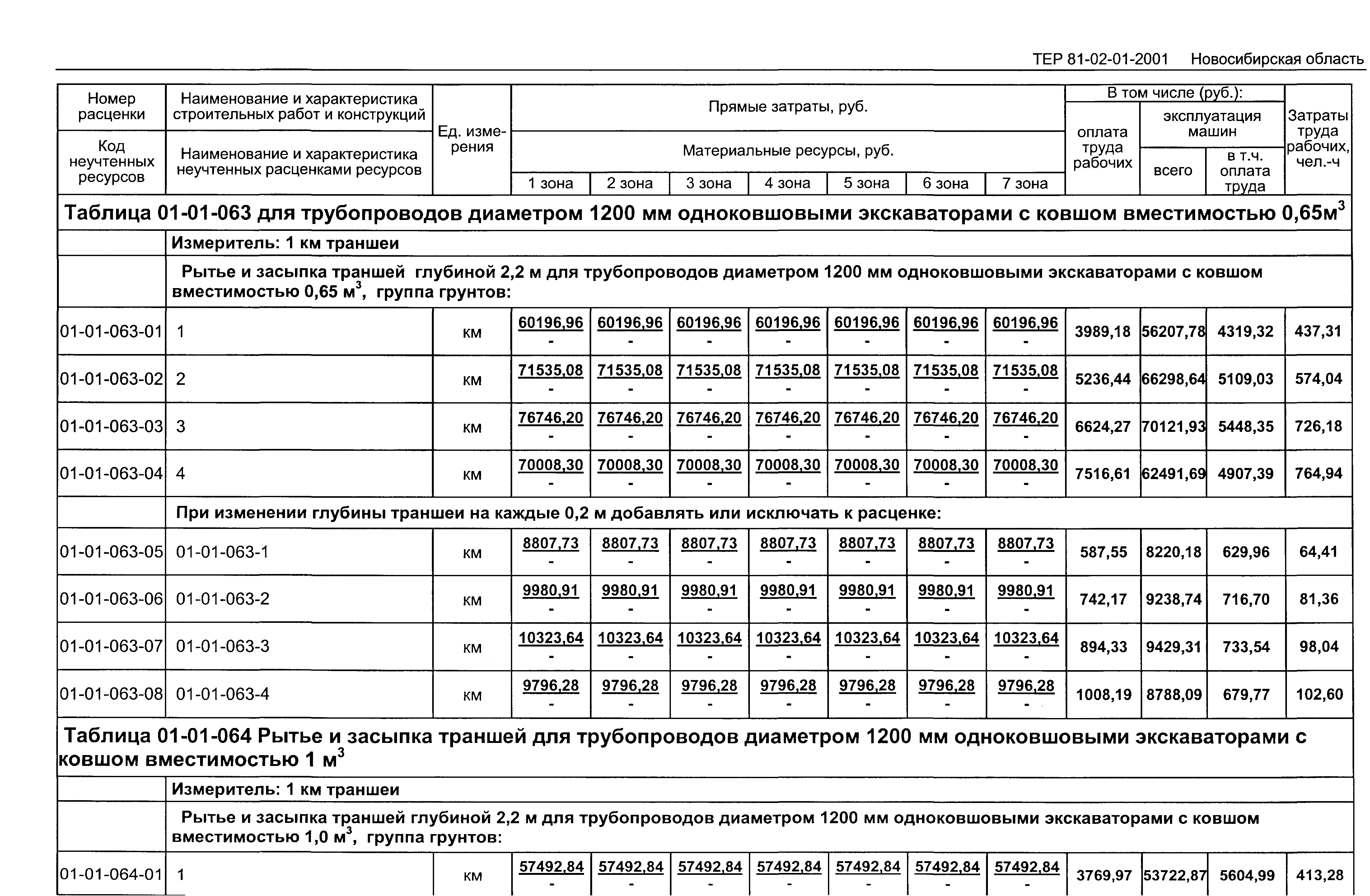 ТЕР 2001-01 Новосибирской области