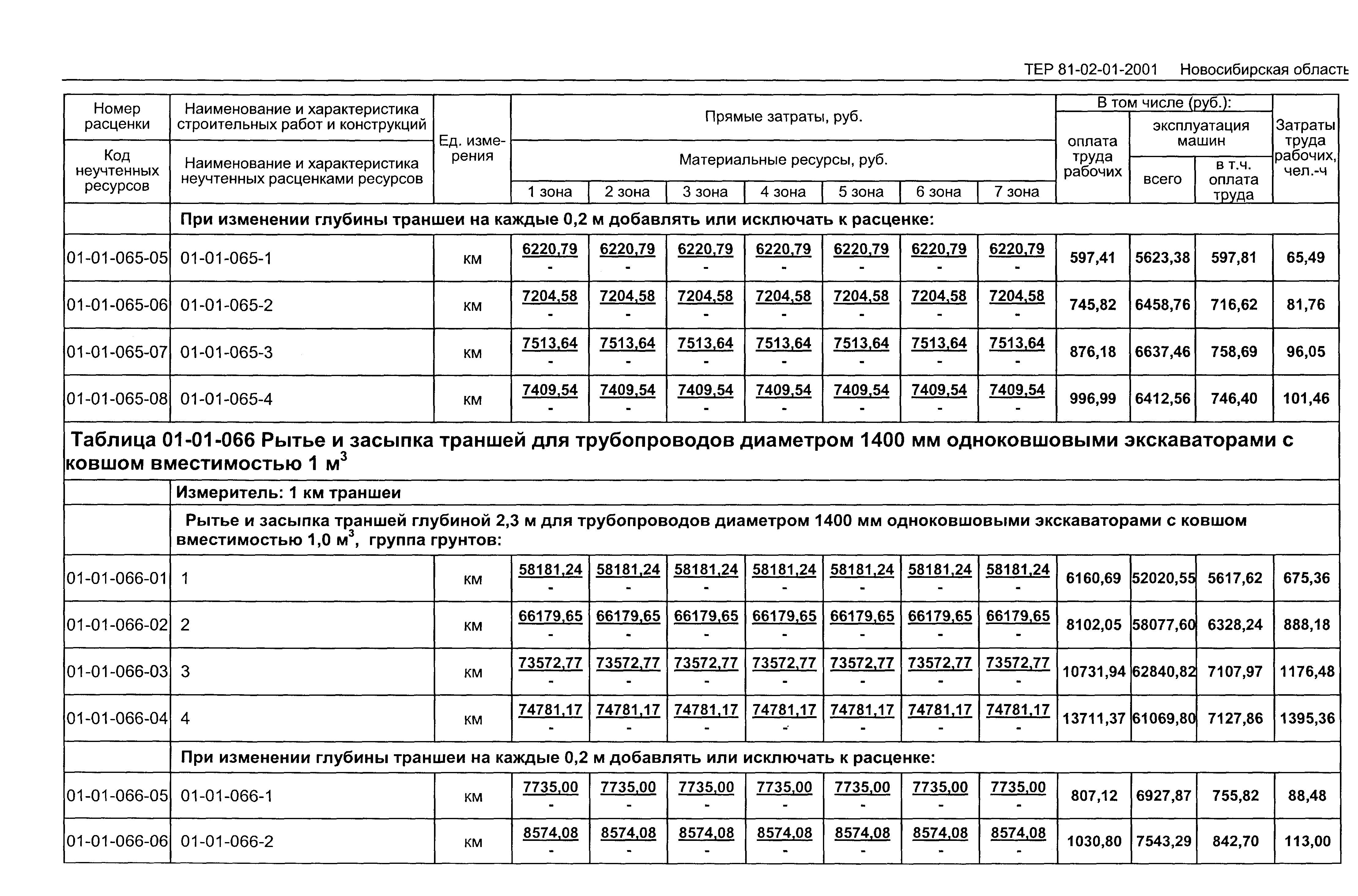 ТЕР 2001-01 Новосибирской области