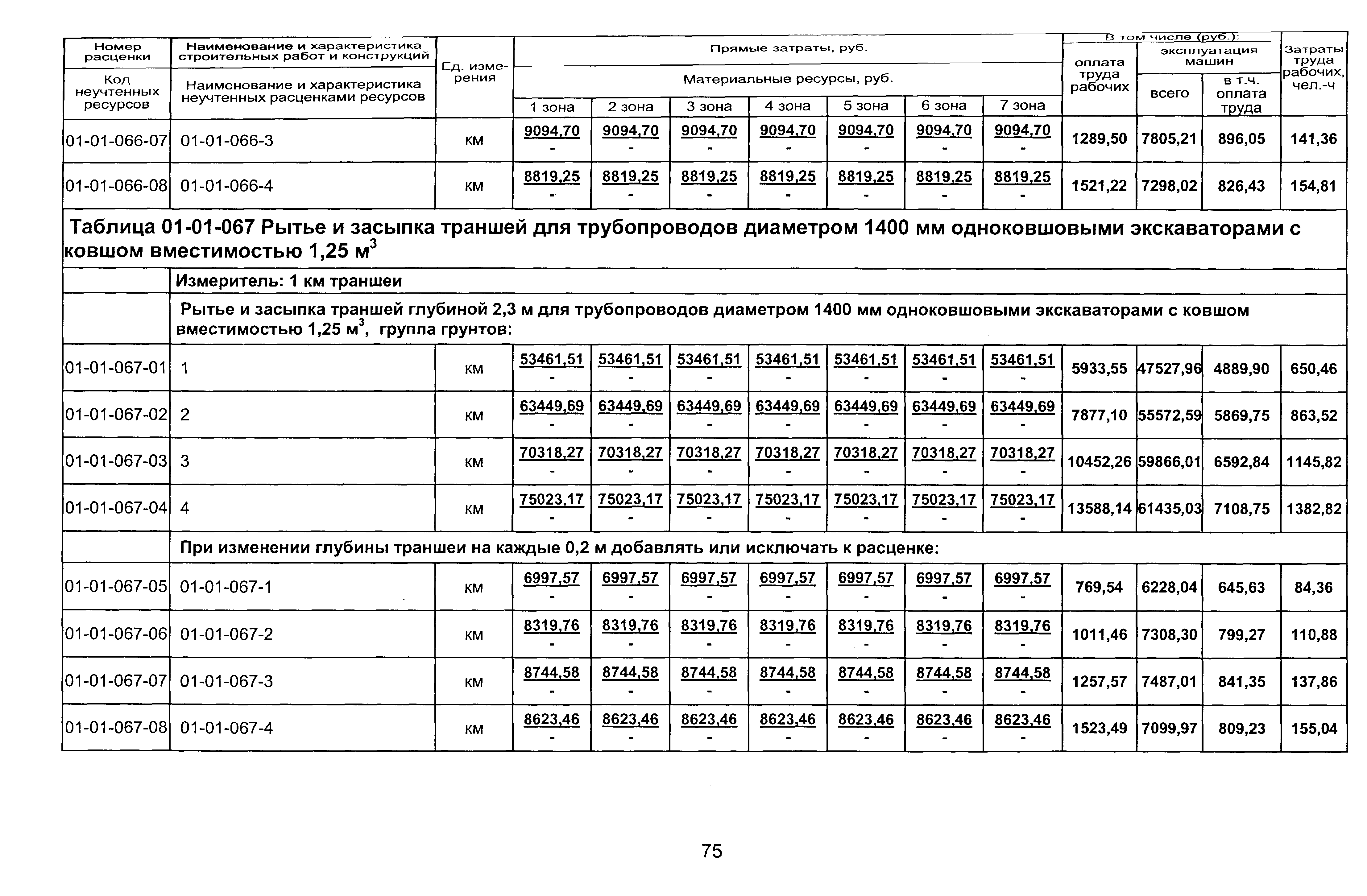 ТЕР 2001-01 Новосибирской области