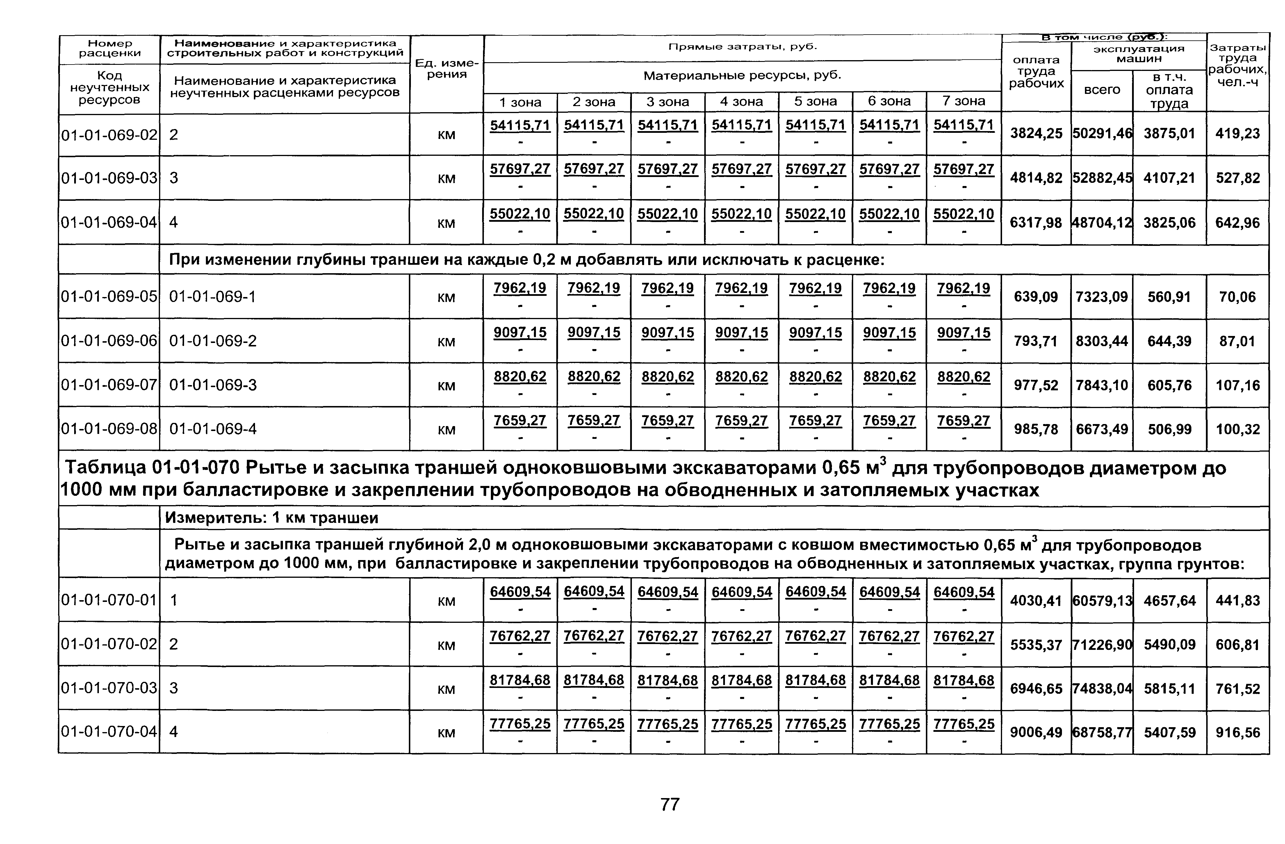 ТЕР 2001-01 Новосибирской области