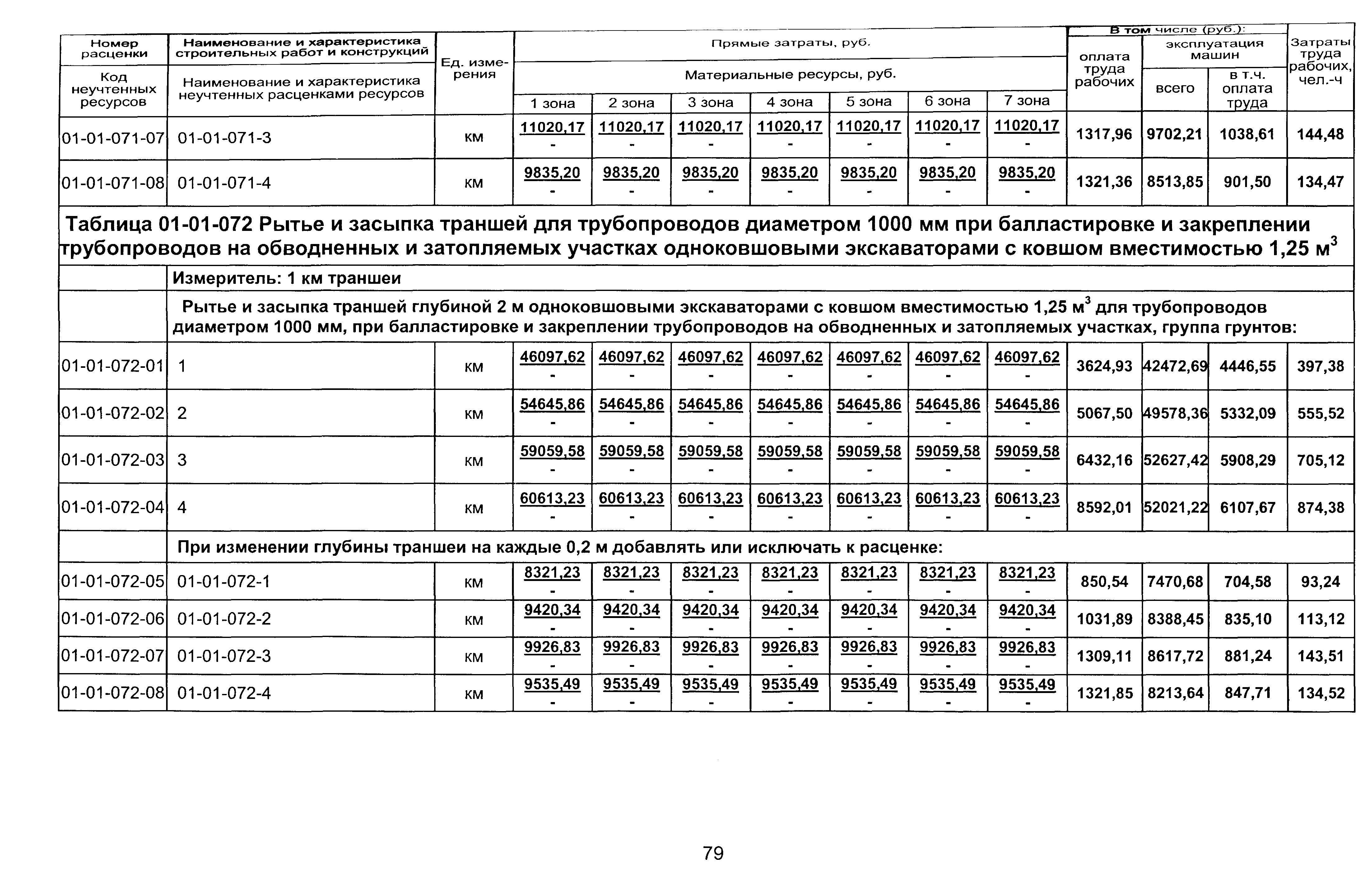 ТЕР 2001-01 Новосибирской области