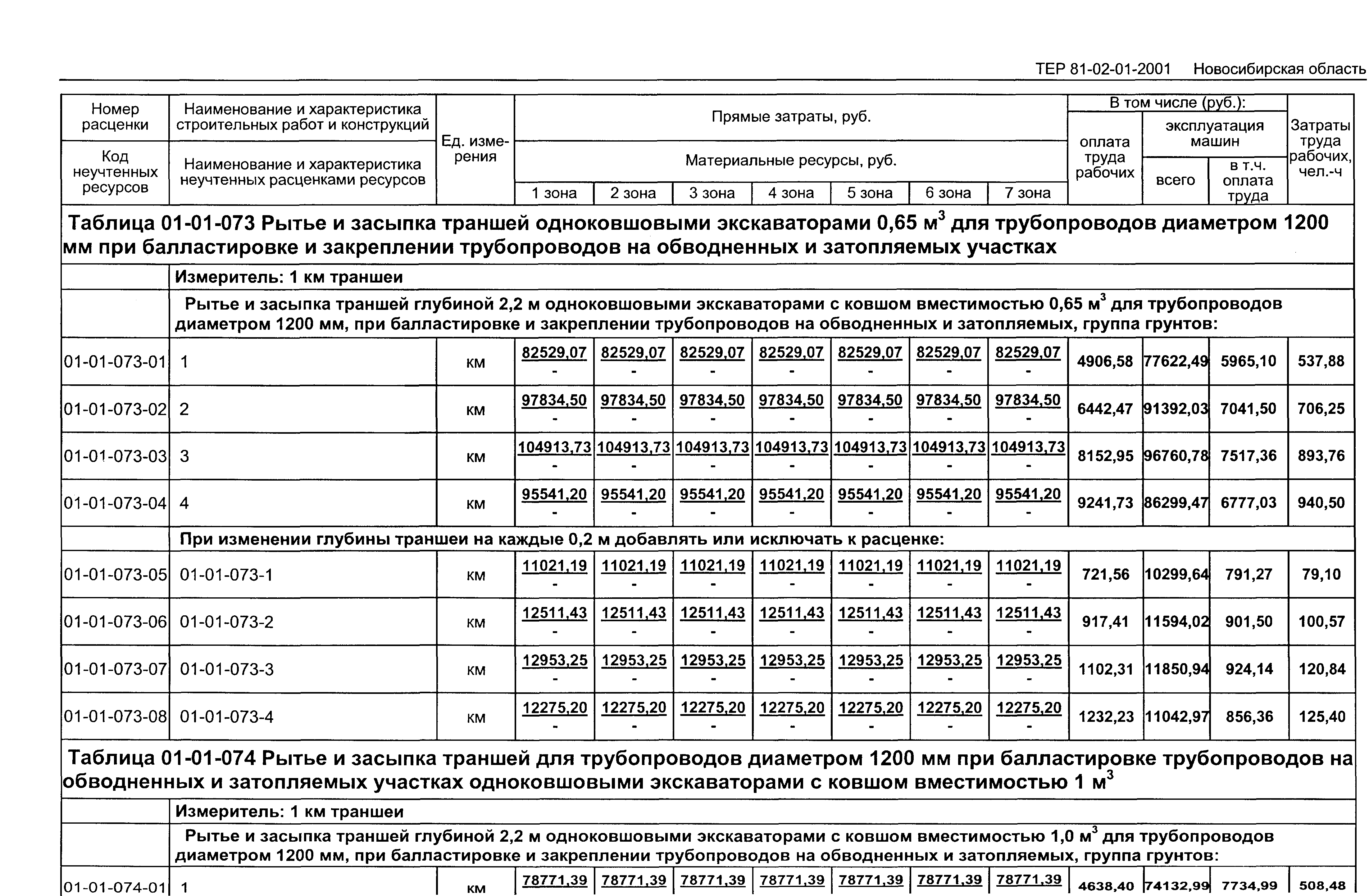 ТЕР 2001-01 Новосибирской области