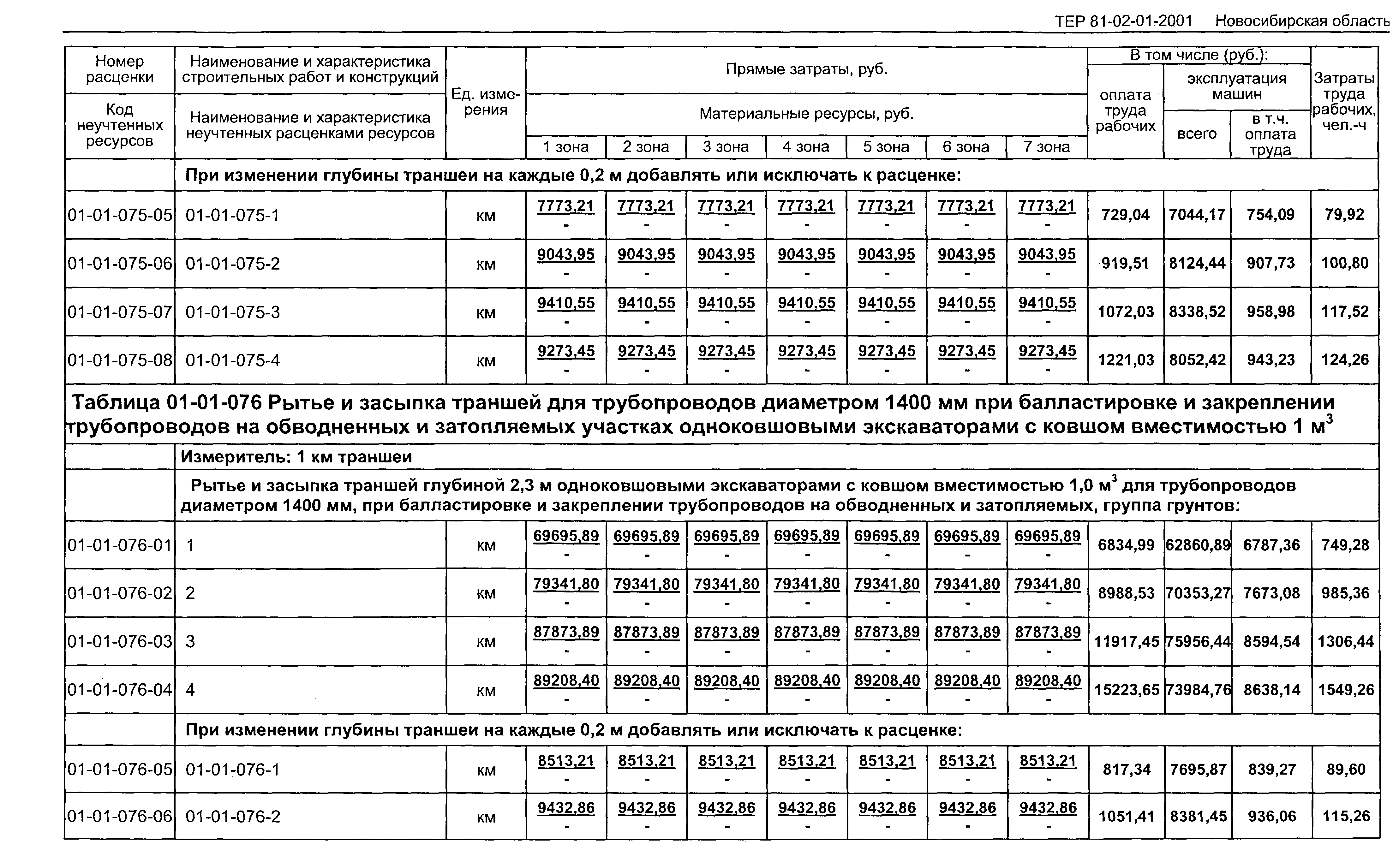 ТЕР 2001-01 Новосибирской области