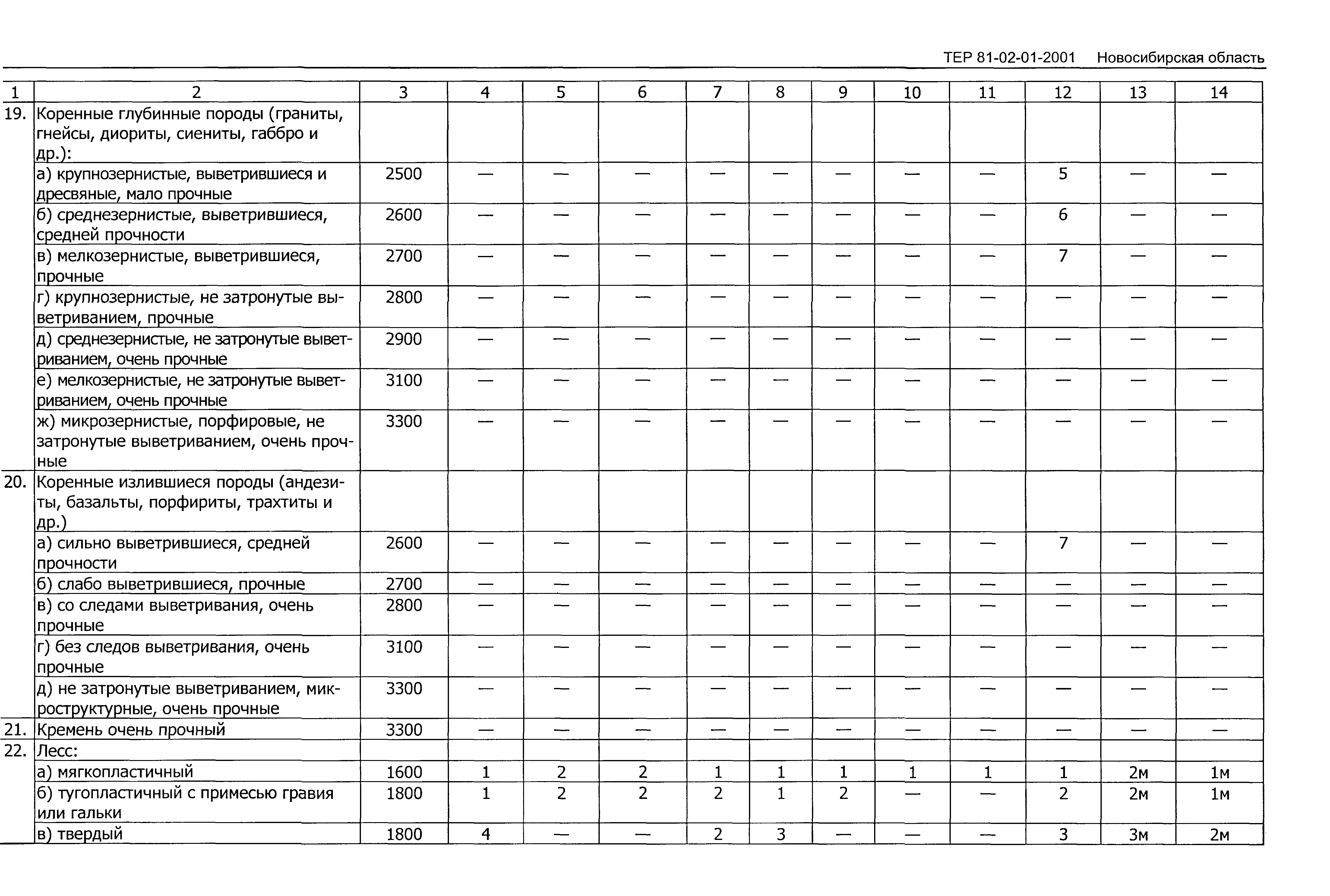 ТЕР 2001-01 Новосибирской области