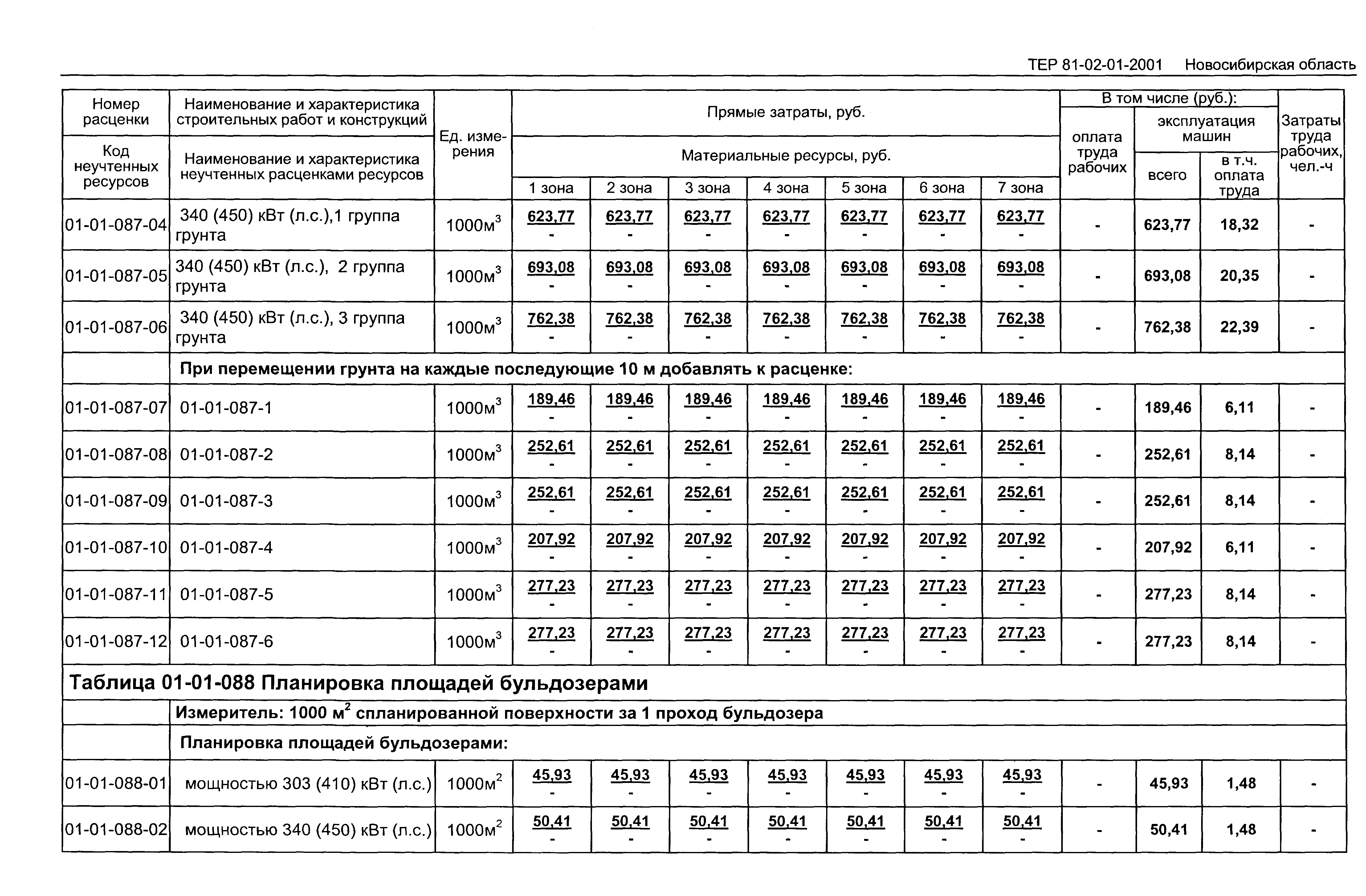 ТЕР 2001-01 Новосибирской области