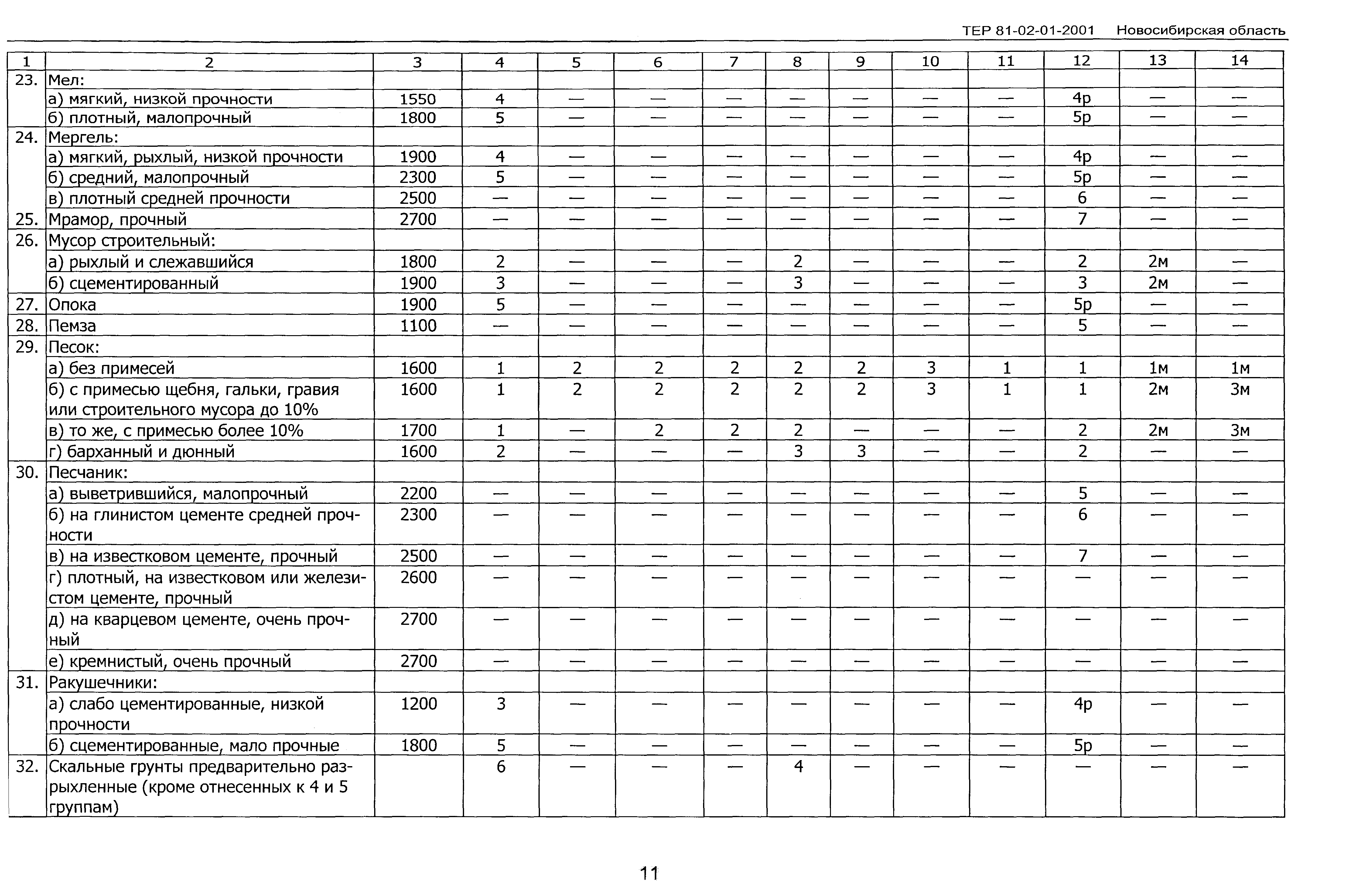 ТЕР 2001-01 Новосибирской области