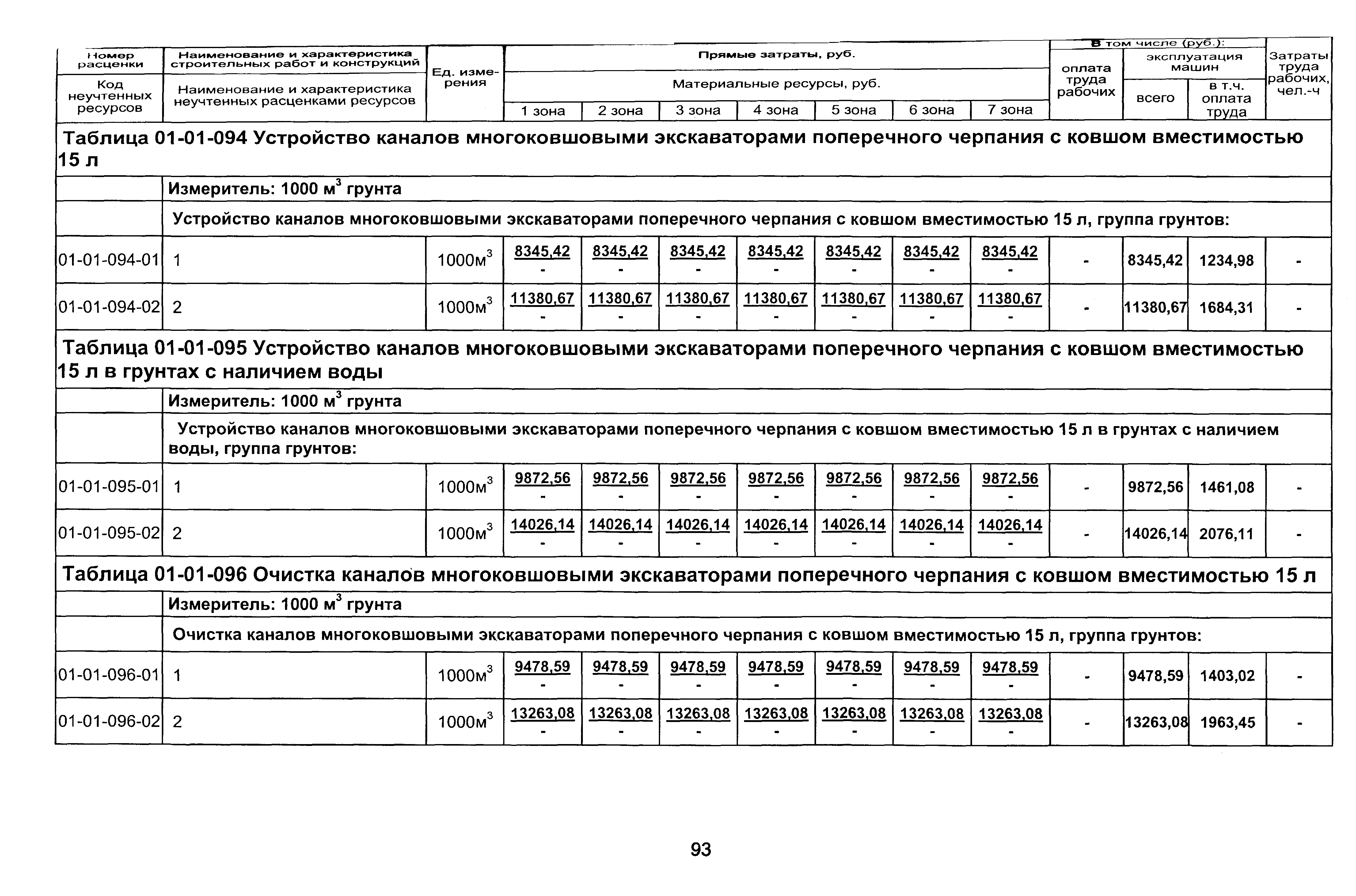 ТЕР 2001-01 Новосибирской области