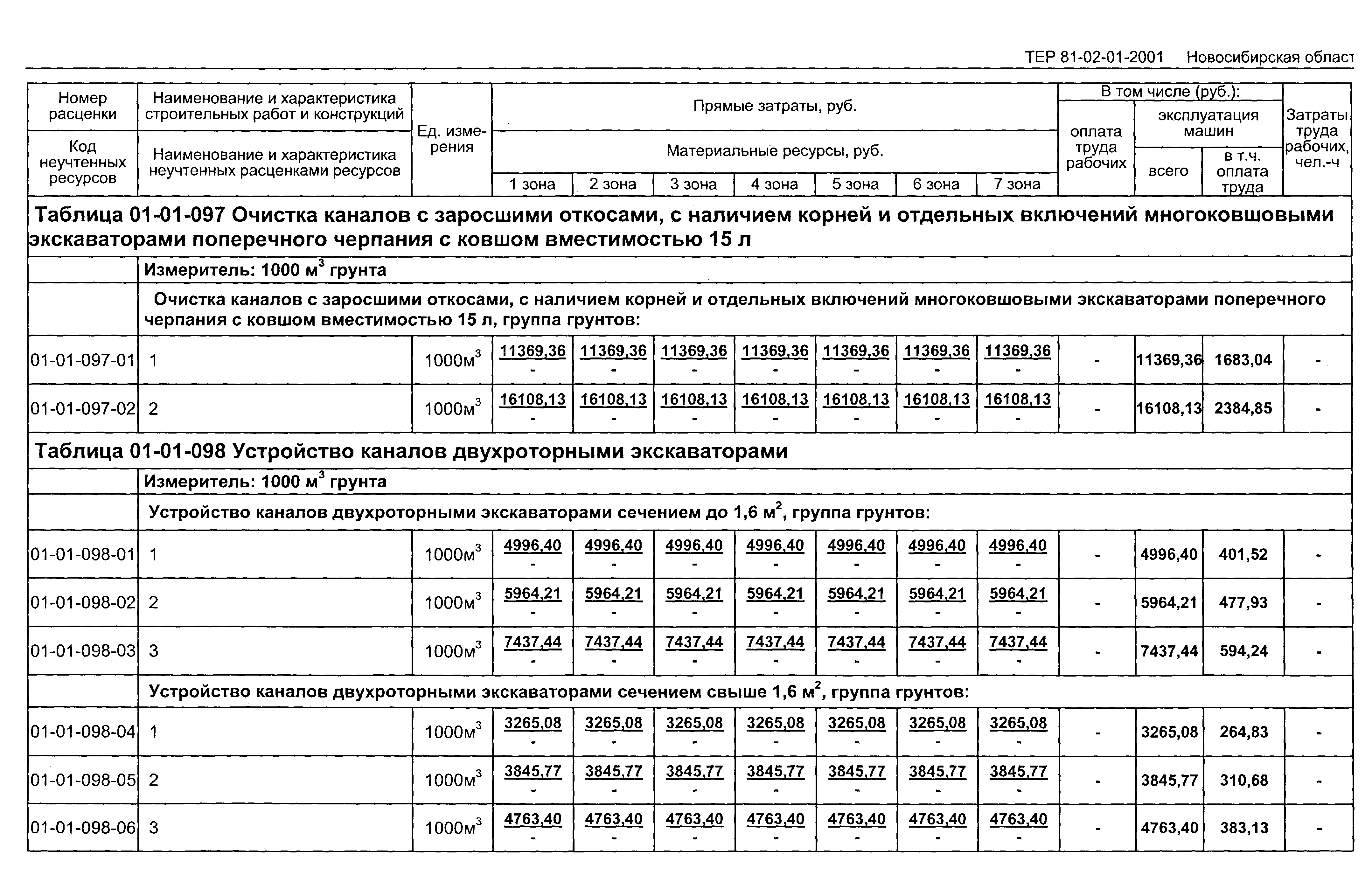 ТЕР 2001-01 Новосибирской области