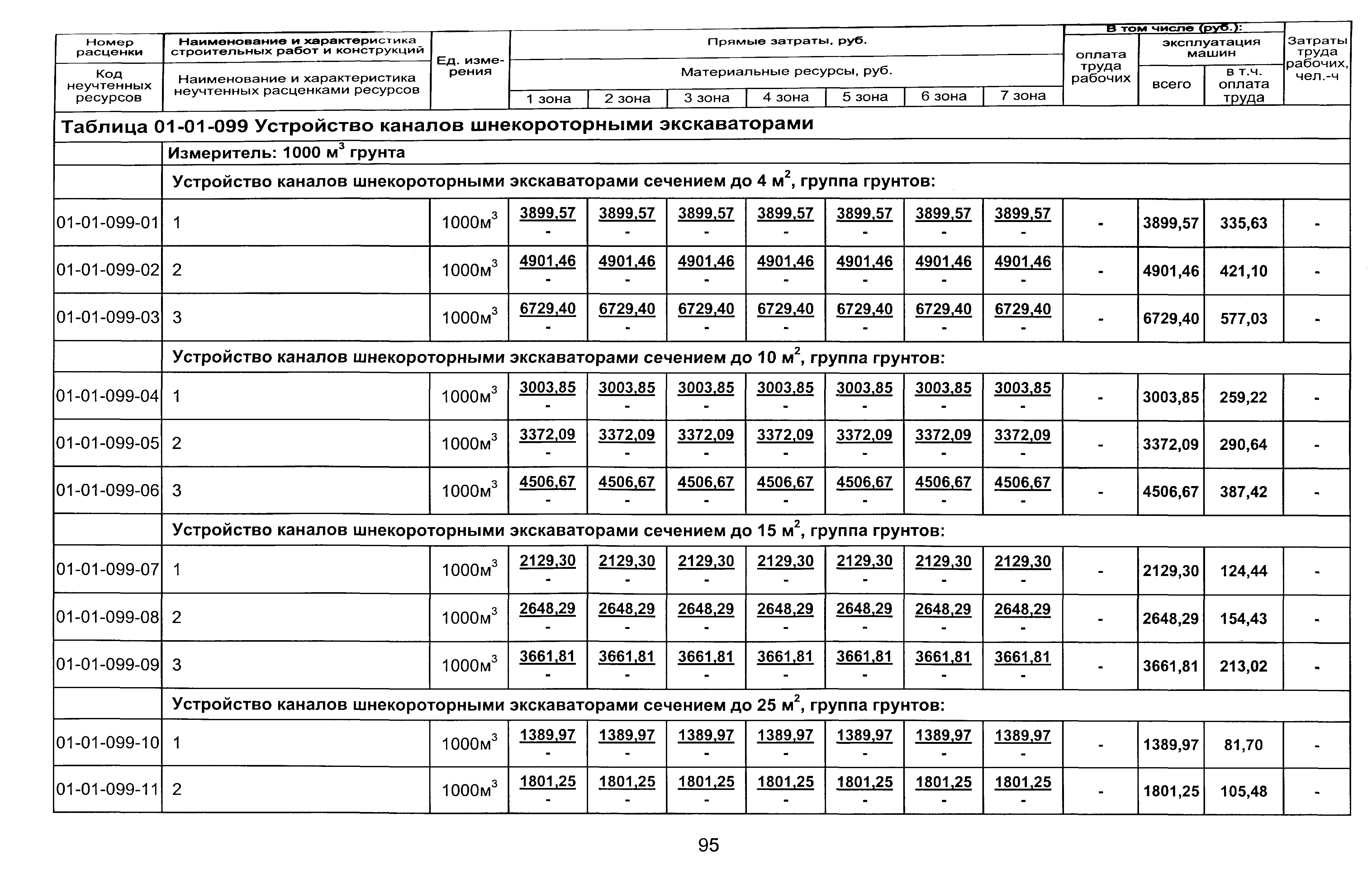 ТЕР 2001-01 Новосибирской области