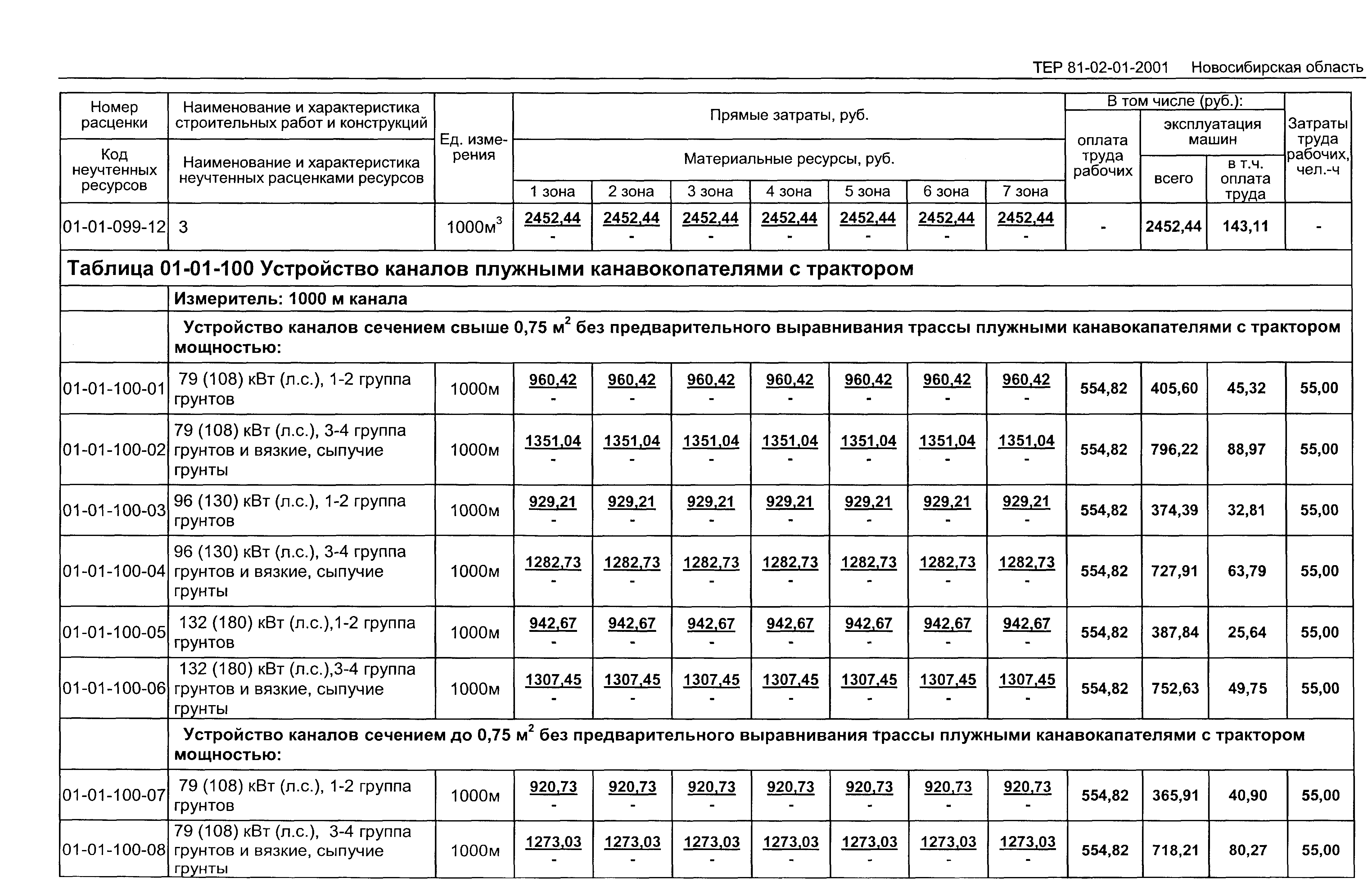 ТЕР 2001-01 Новосибирской области