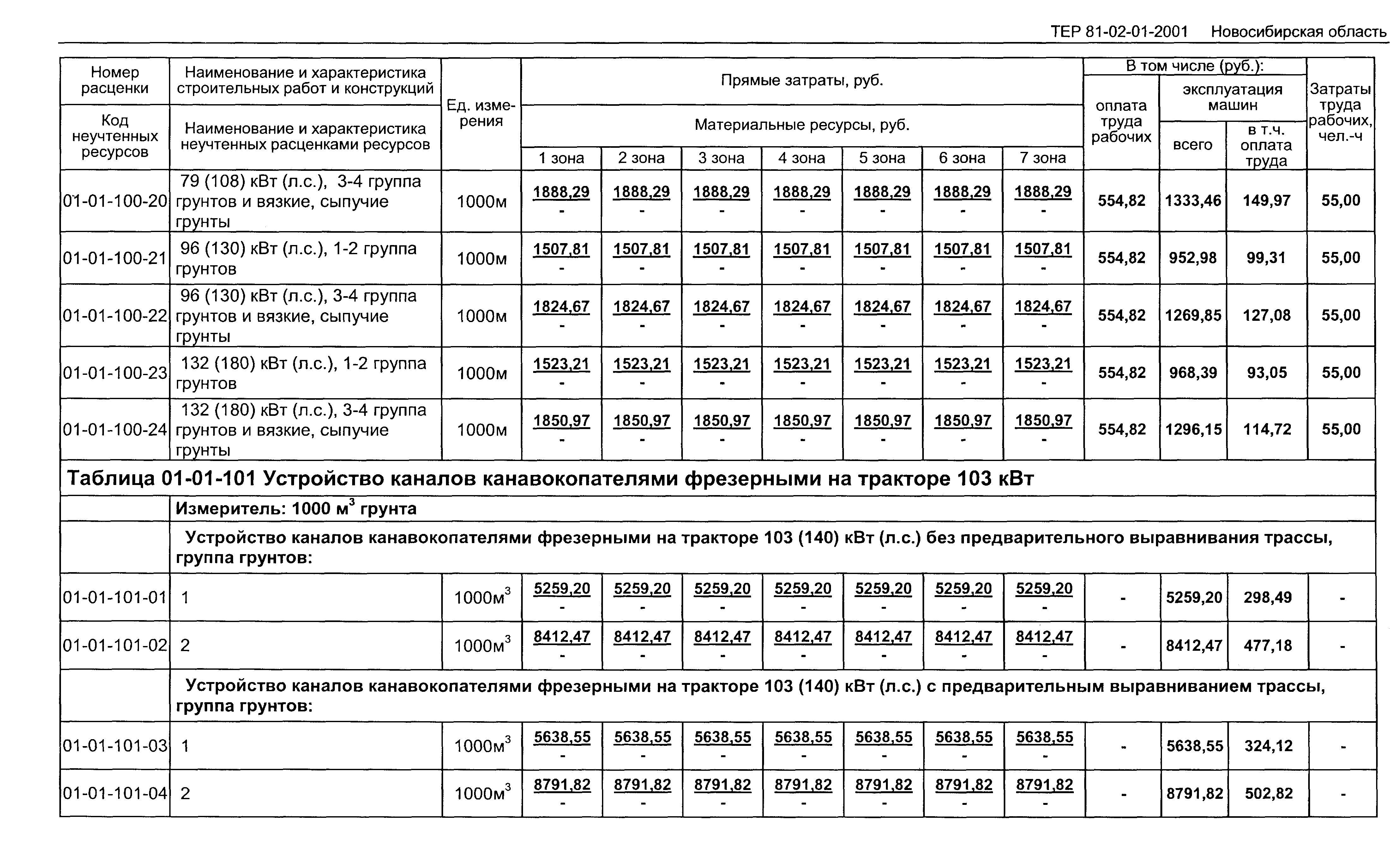 ТЕР 2001-01 Новосибирской области