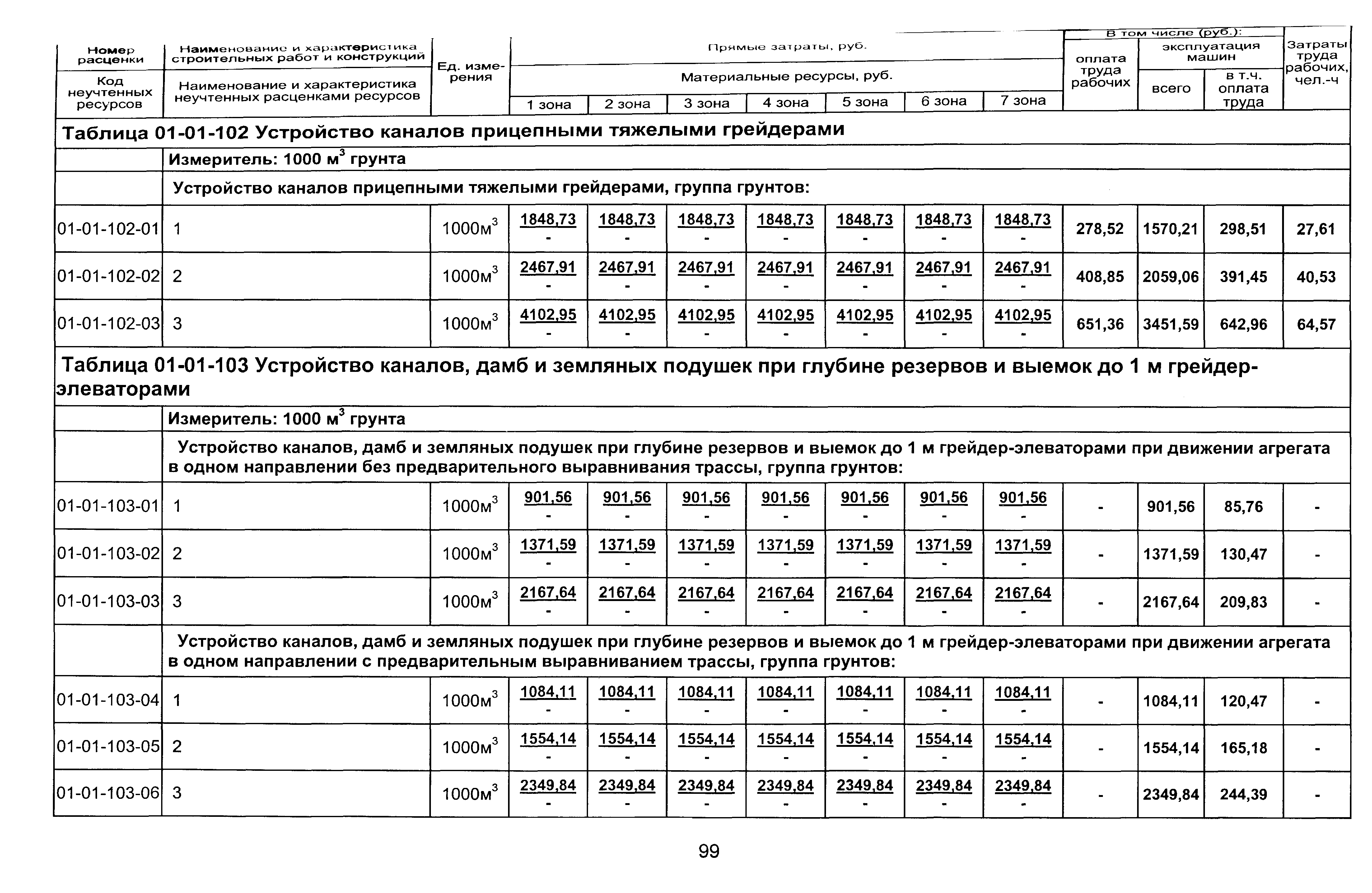 ТЕР 2001-01 Новосибирской области