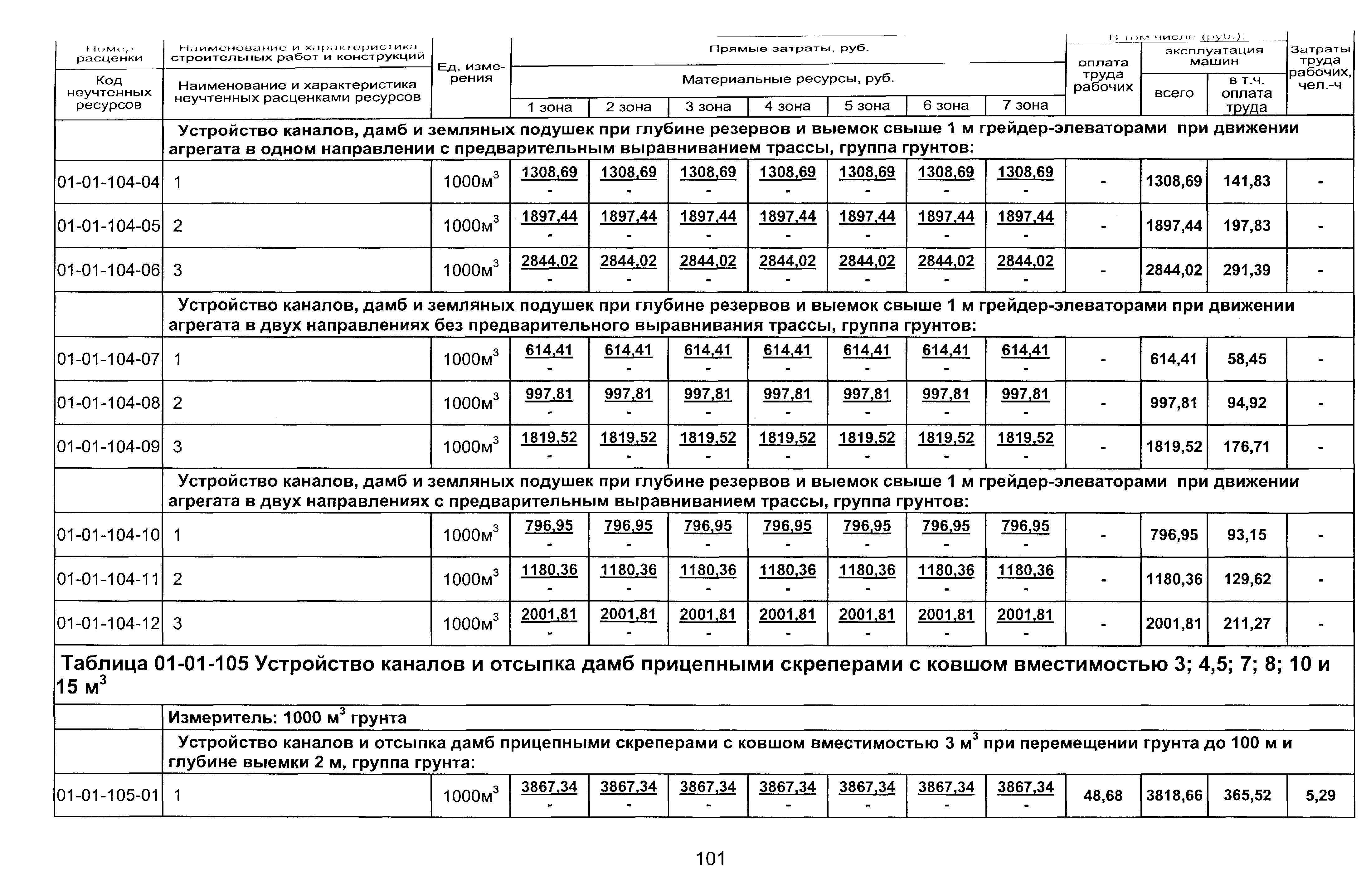 ТЕР 2001-01 Новосибирской области