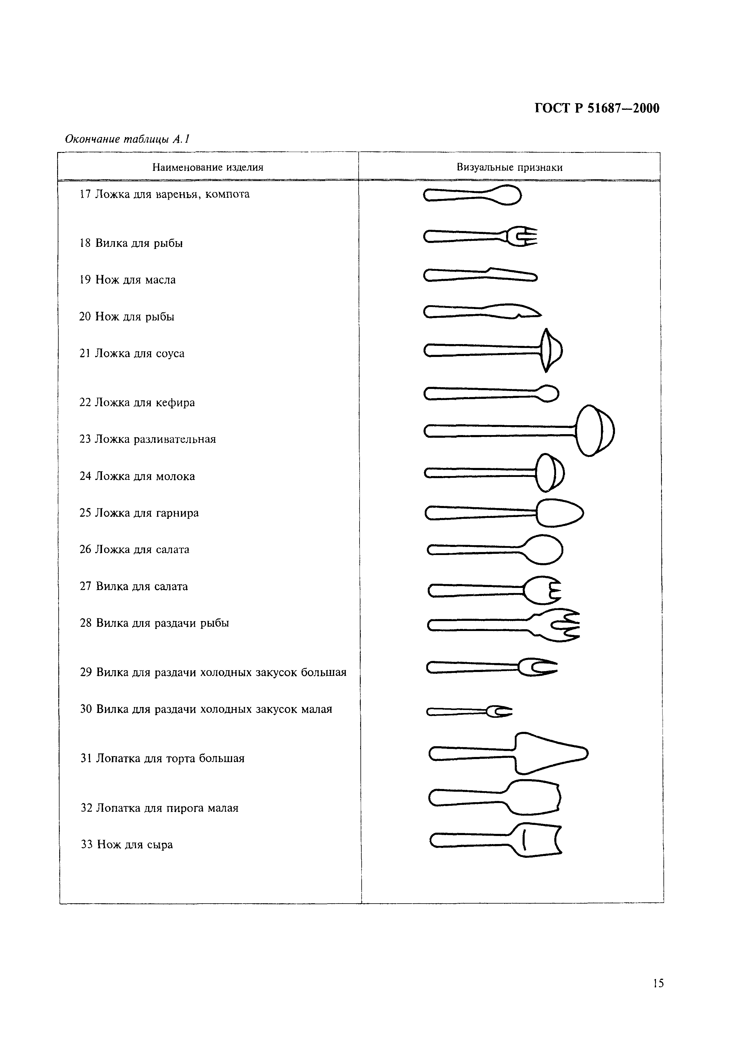 ГОСТ Р 51687-2000