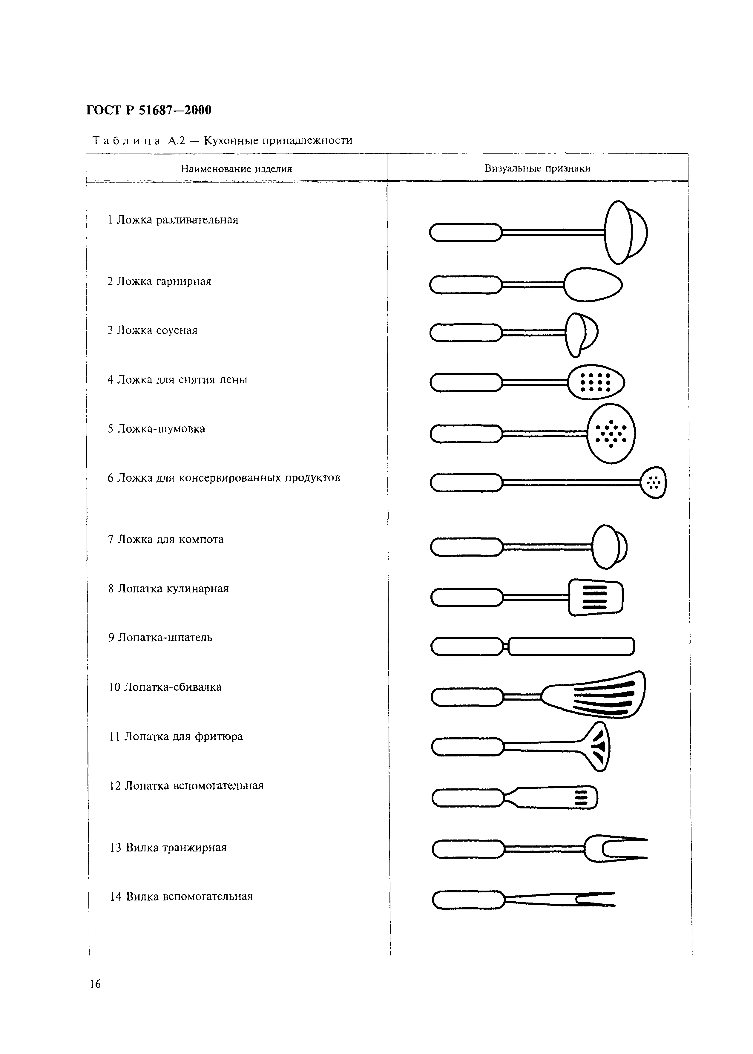 ГОСТ Р 51687-2000