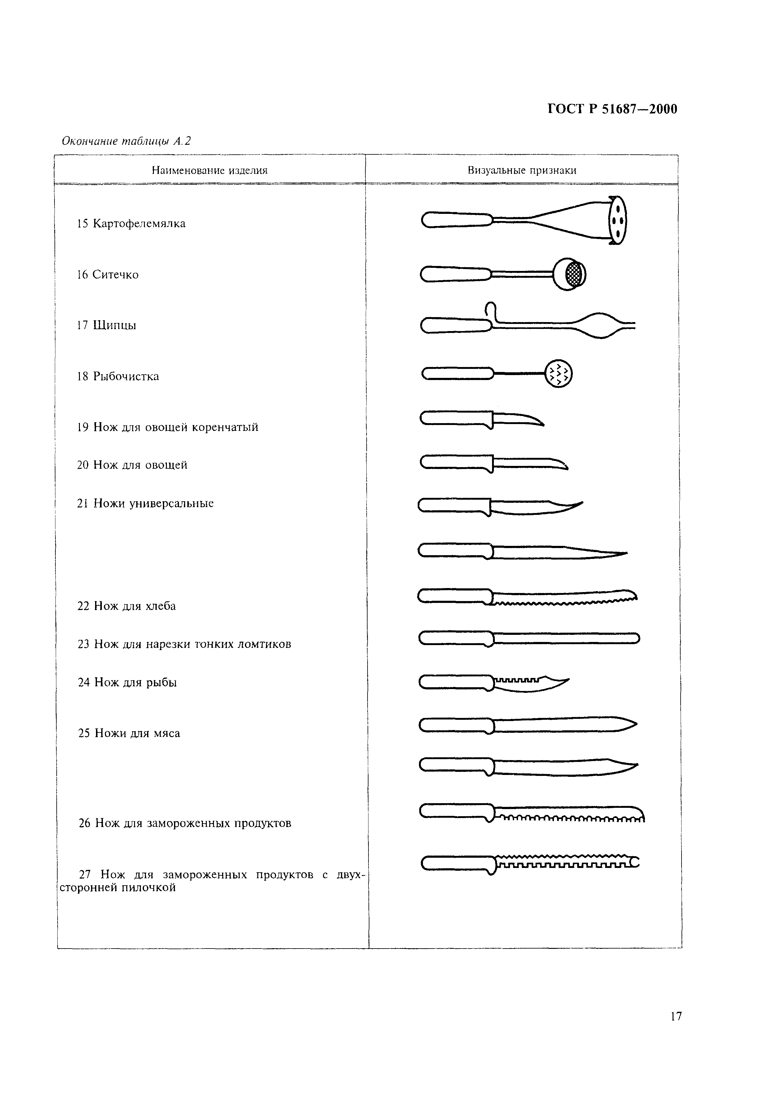 ГОСТ Р 51687-2000