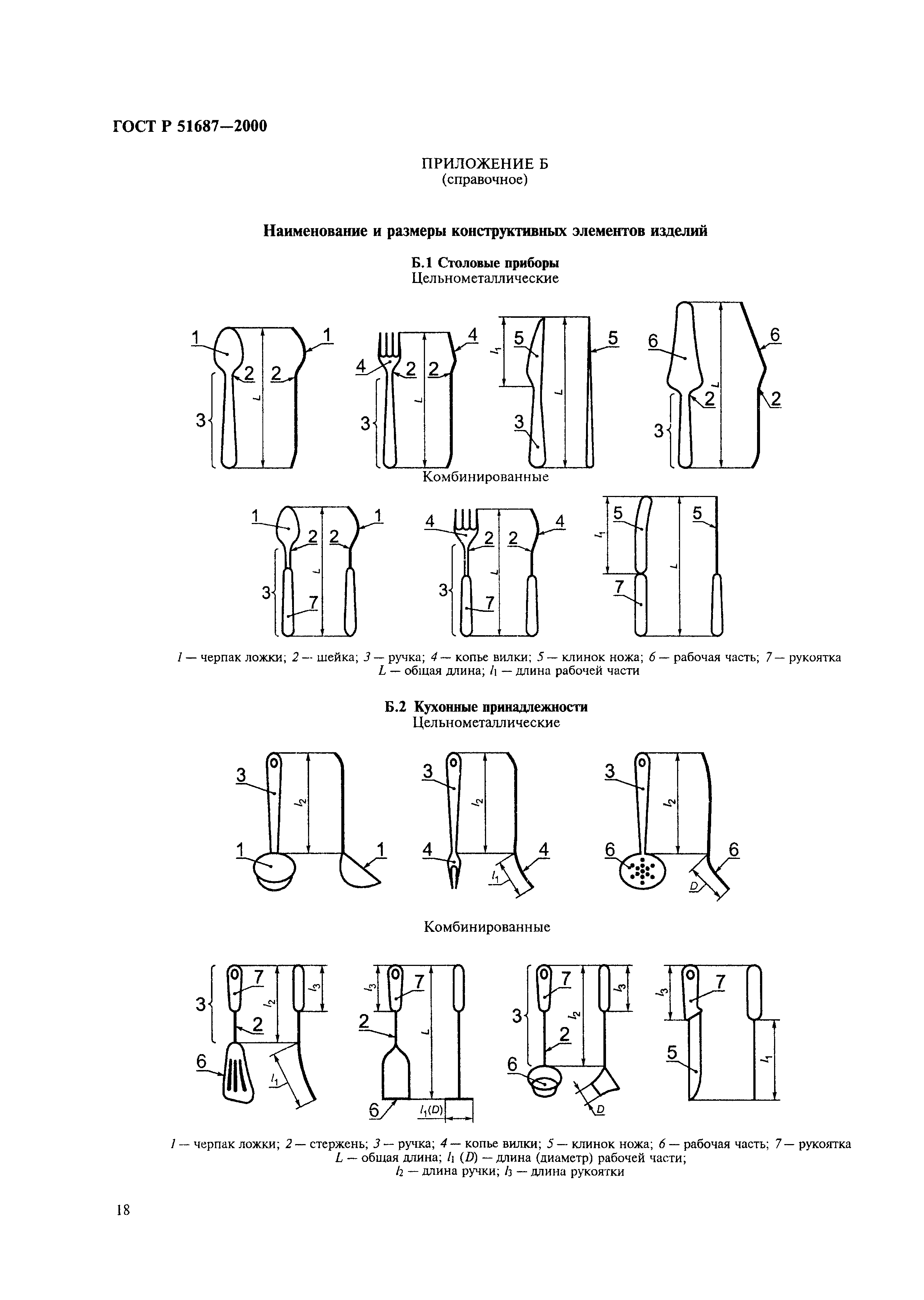 ГОСТ Р 51687-2000