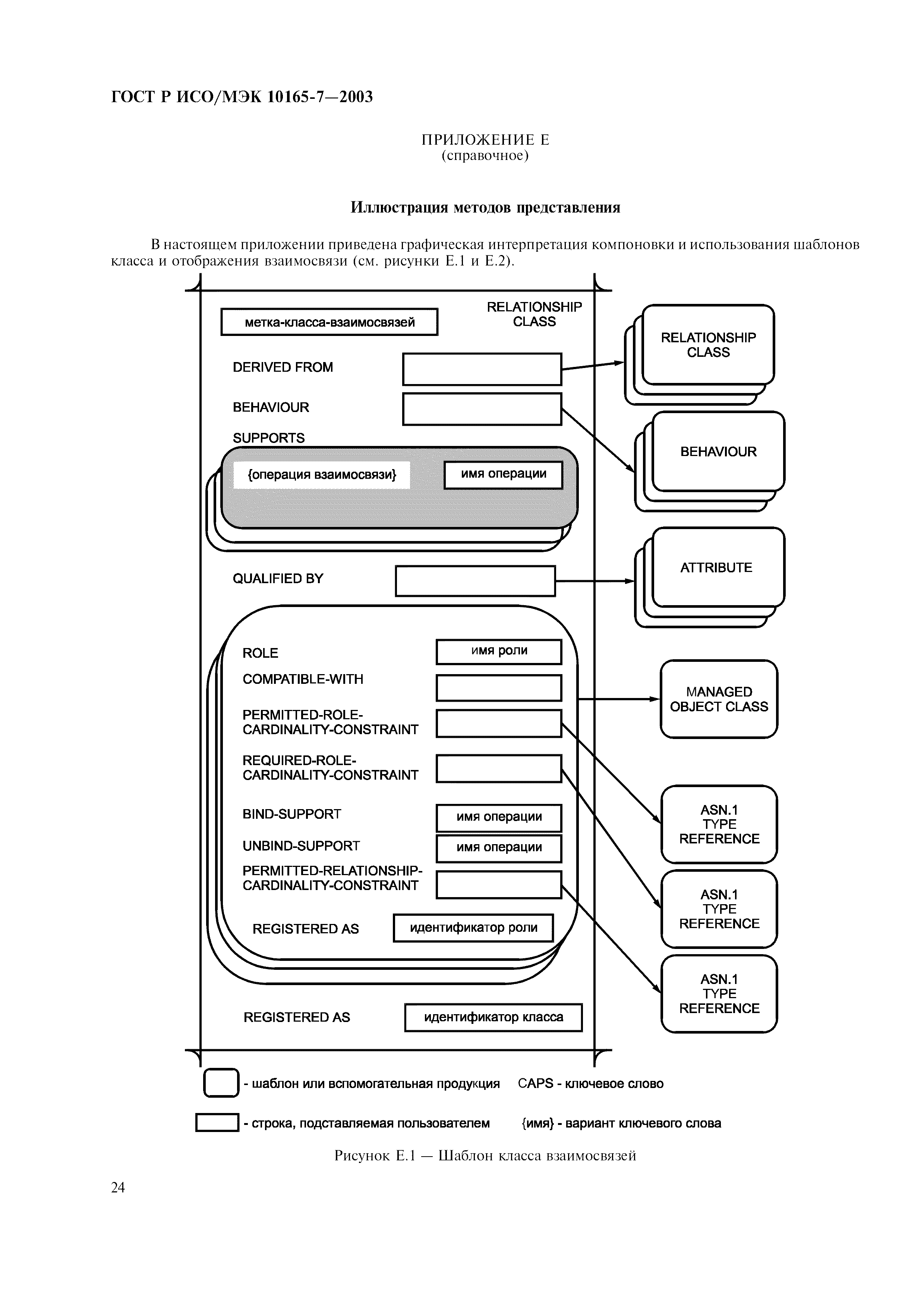 ГОСТ Р ИСО/МЭК 10165-7-2003