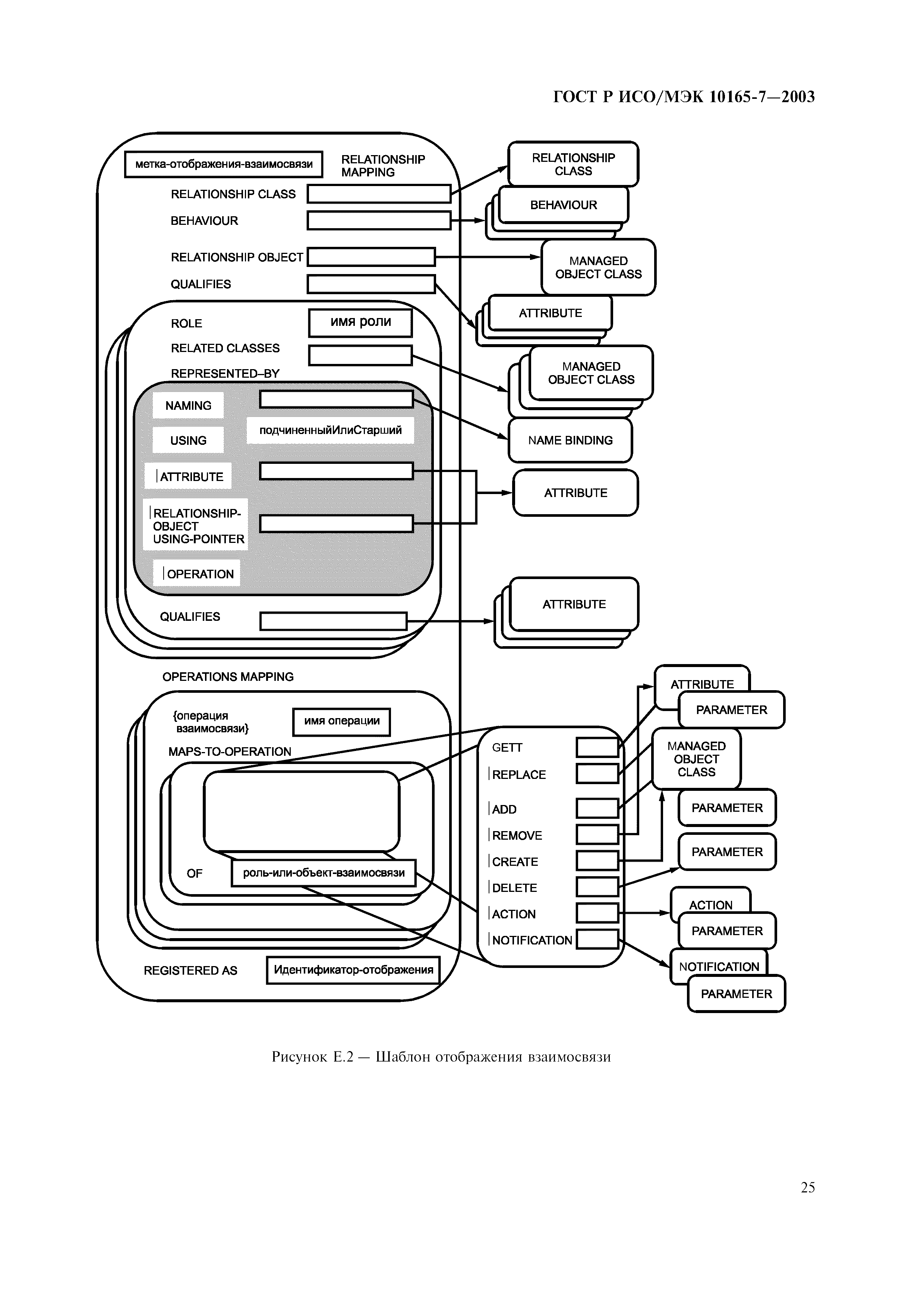 ГОСТ Р ИСО/МЭК 10165-7-2003