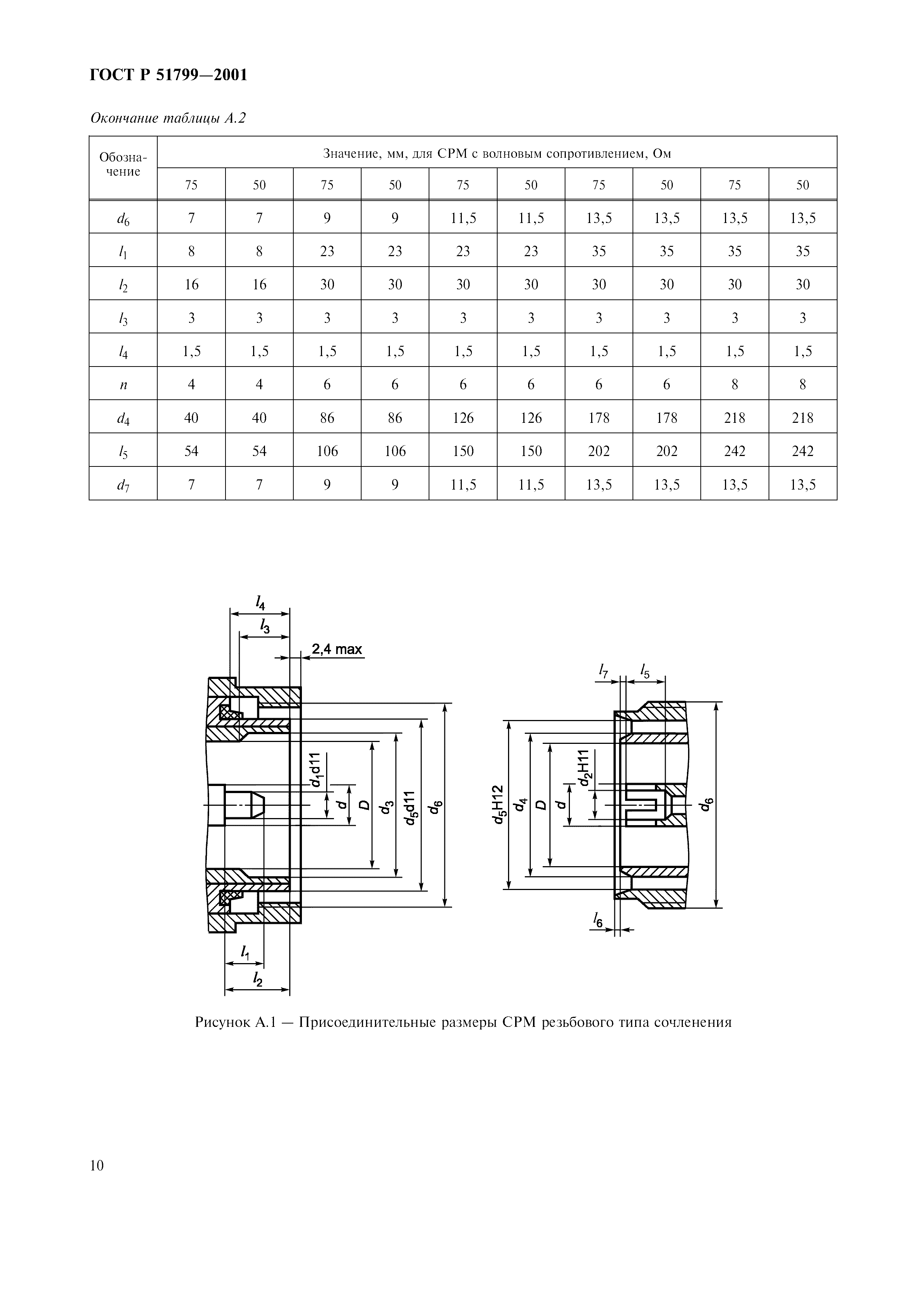 ГОСТ Р 51799-2001