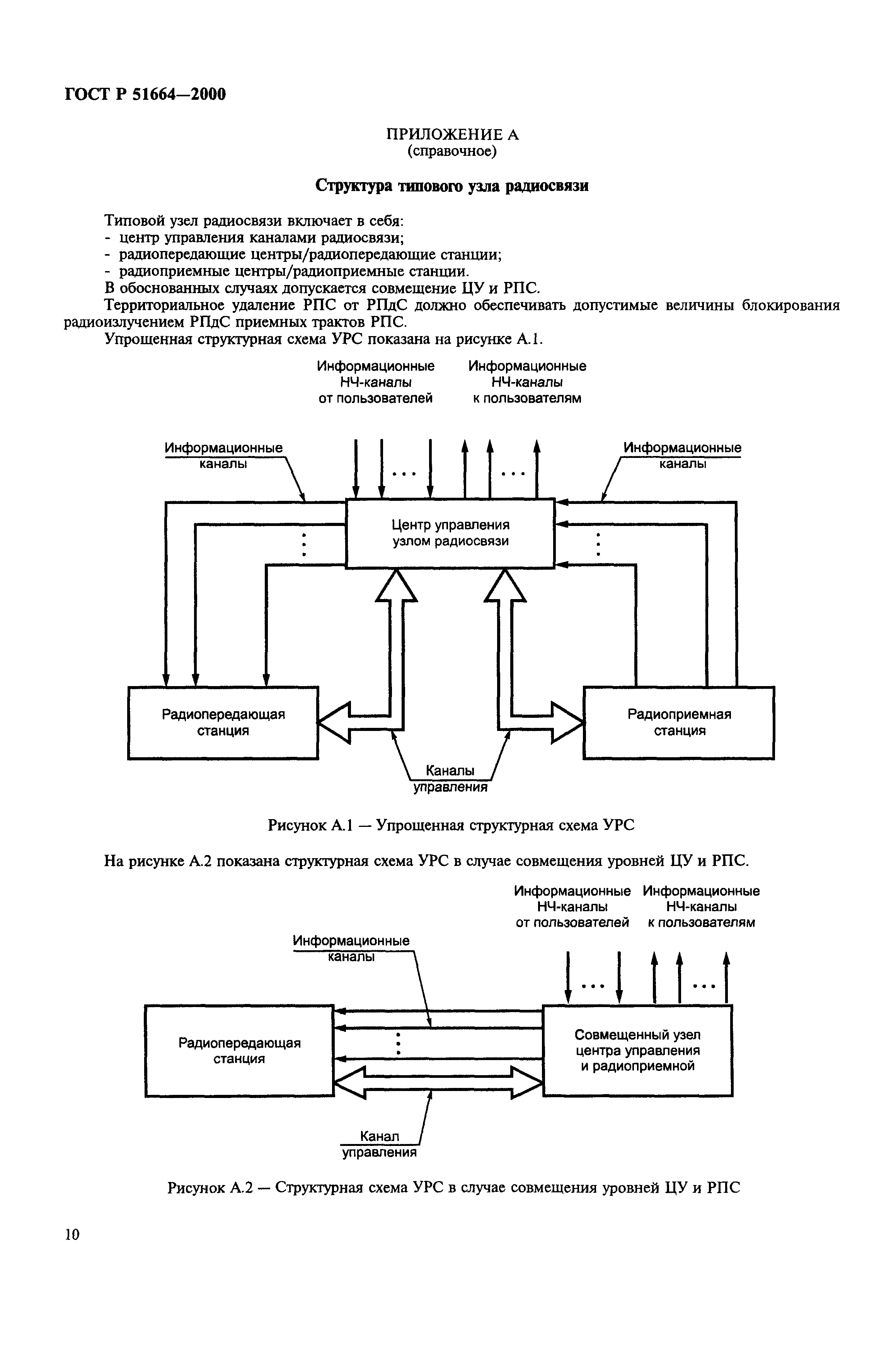 ГОСТ Р 51664-2000