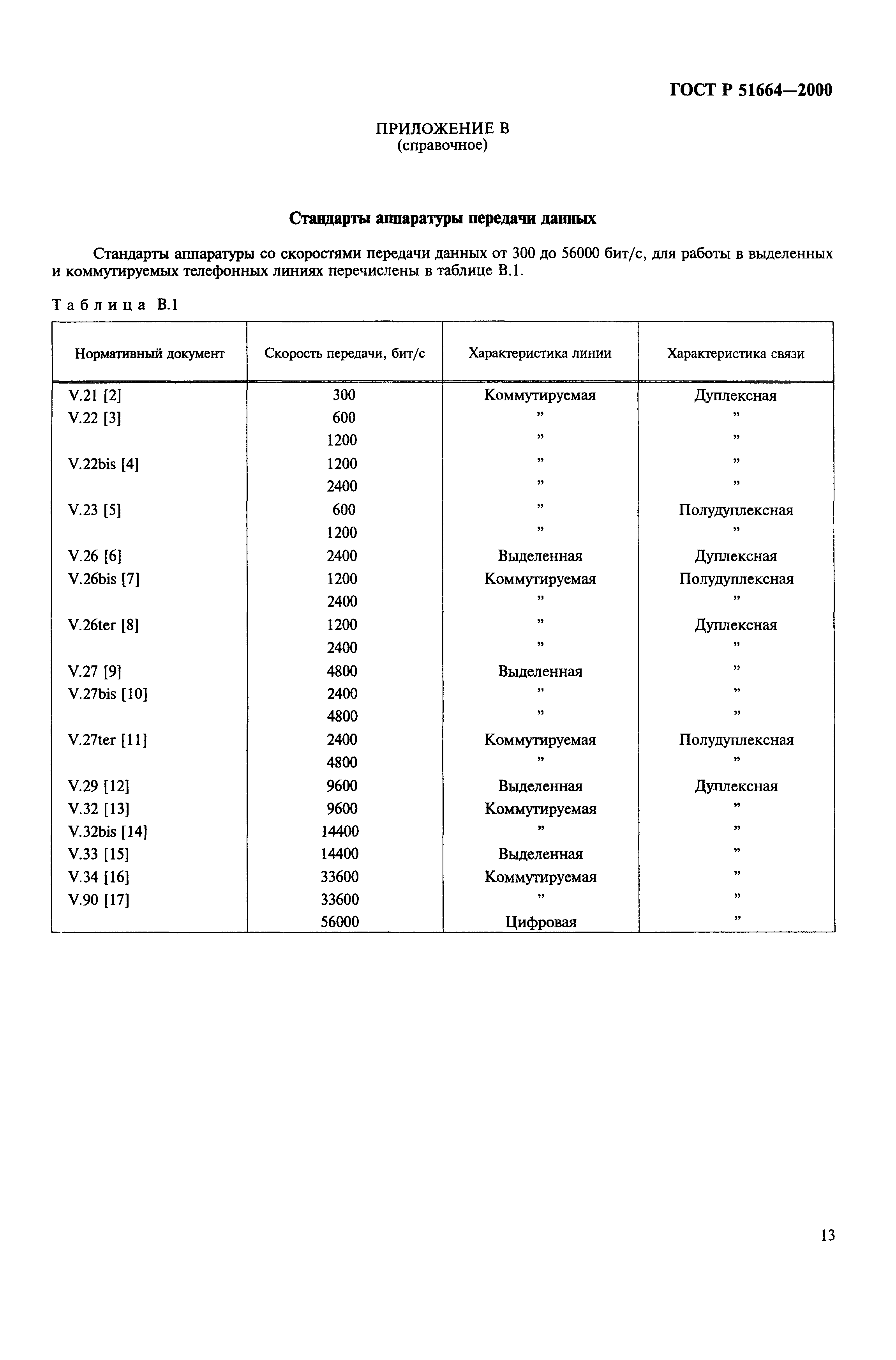 ГОСТ Р 51664-2000