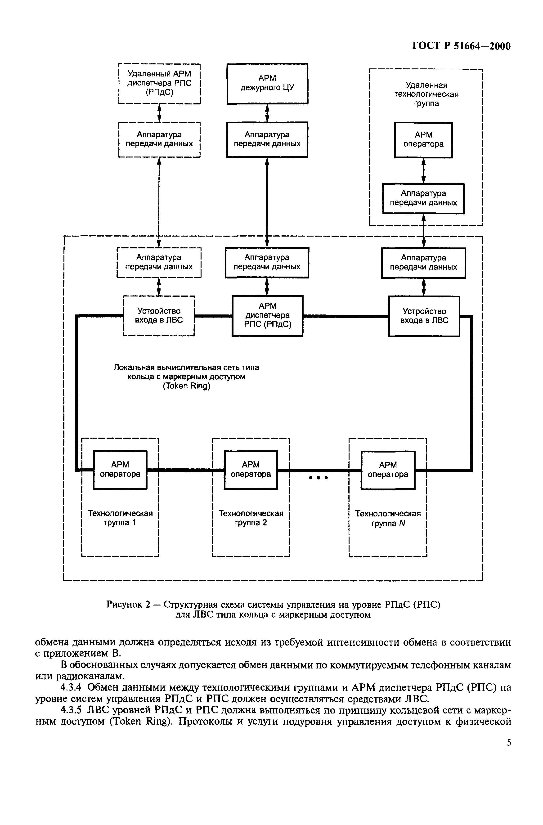 ГОСТ Р 51664-2000