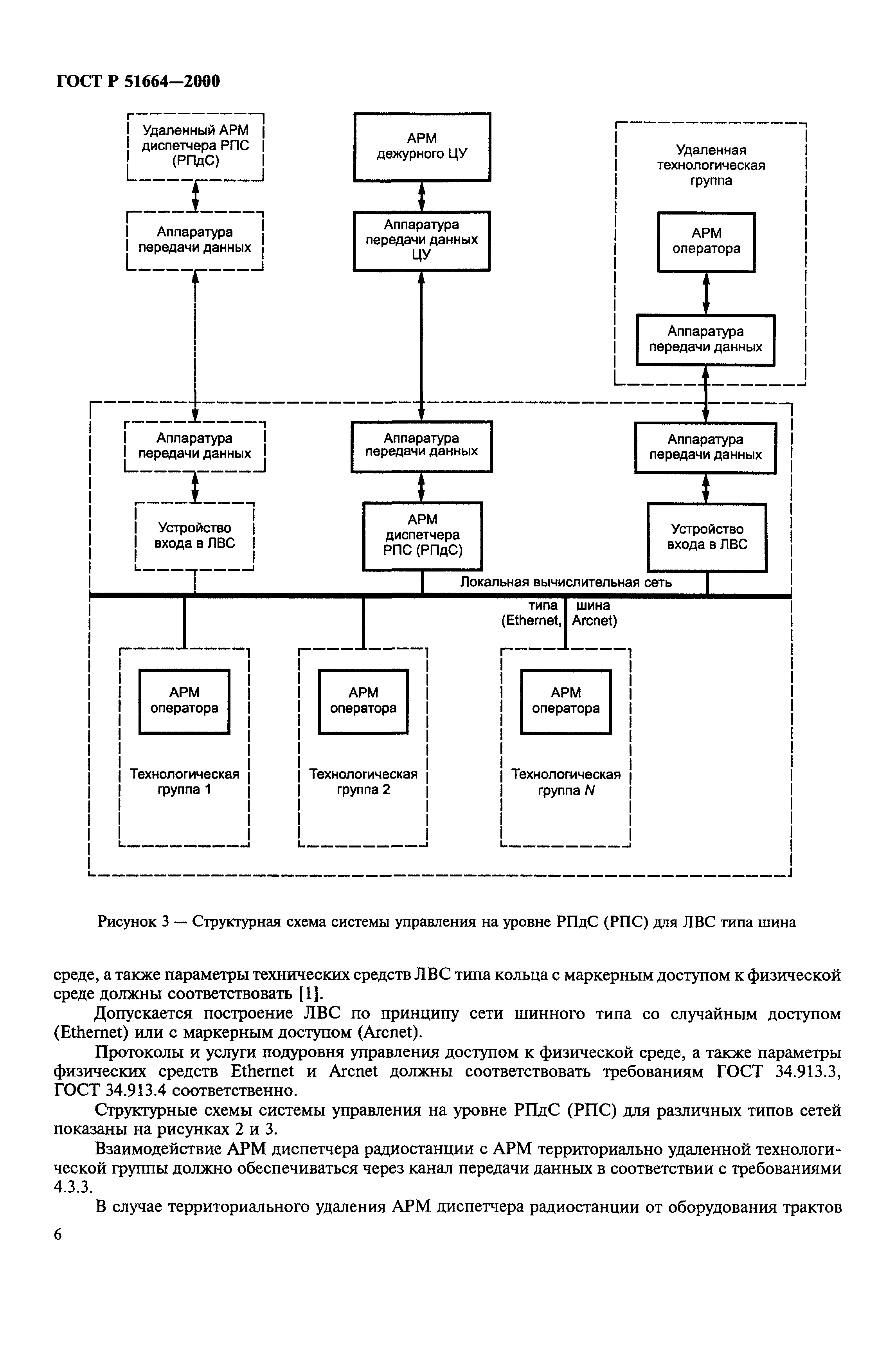 ГОСТ Р 51664-2000