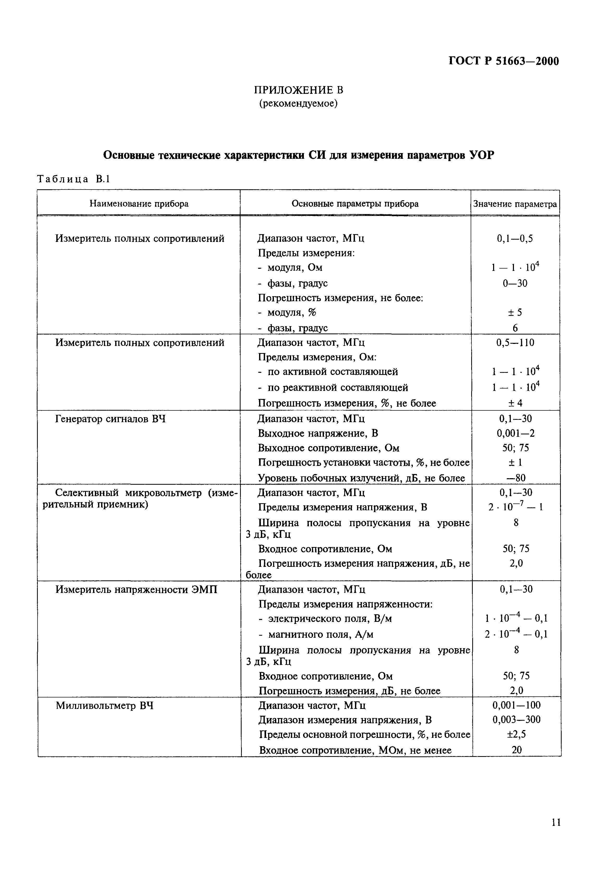 ГОСТ Р 51663-2000