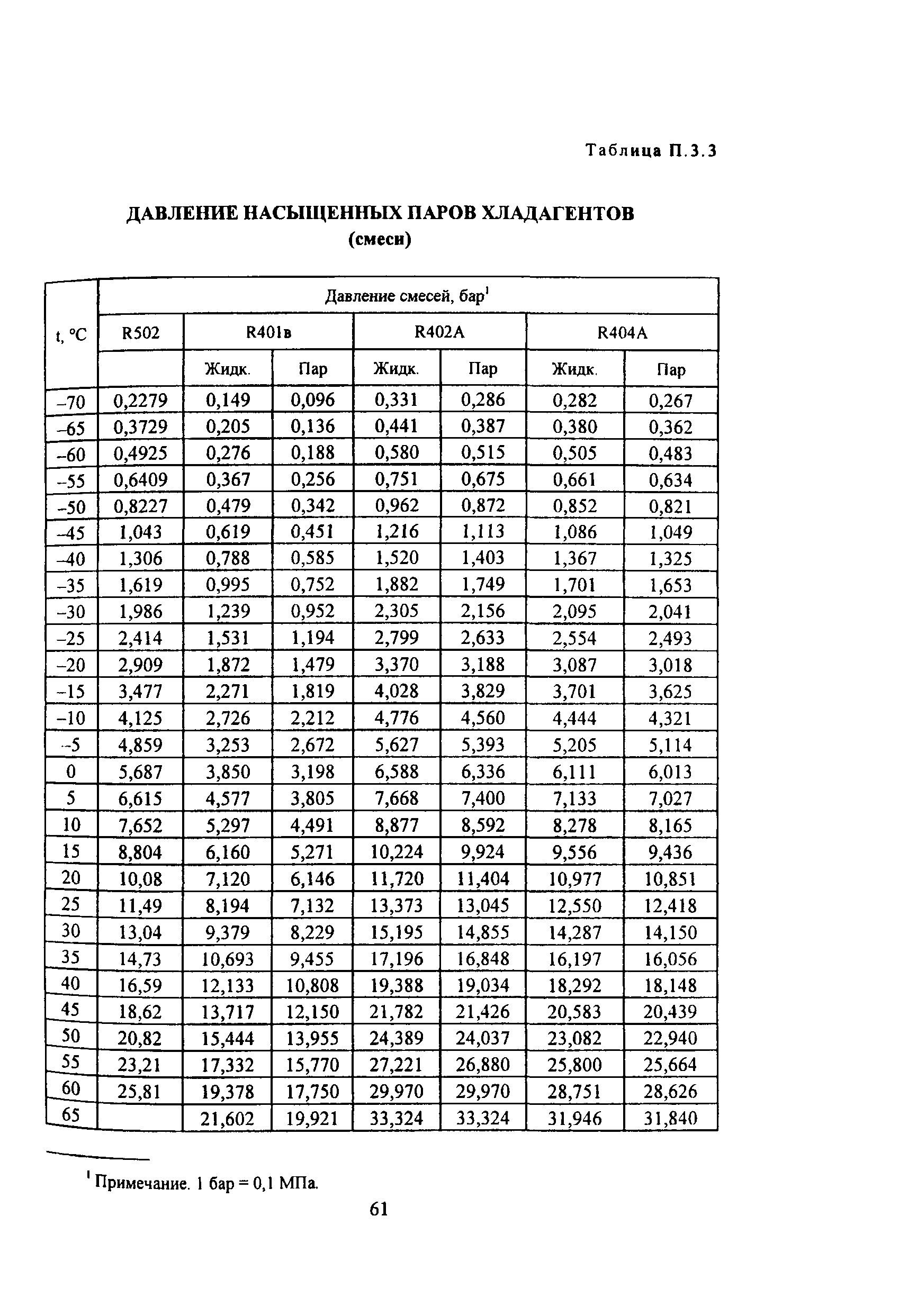 ПОТ Р М-015-2000