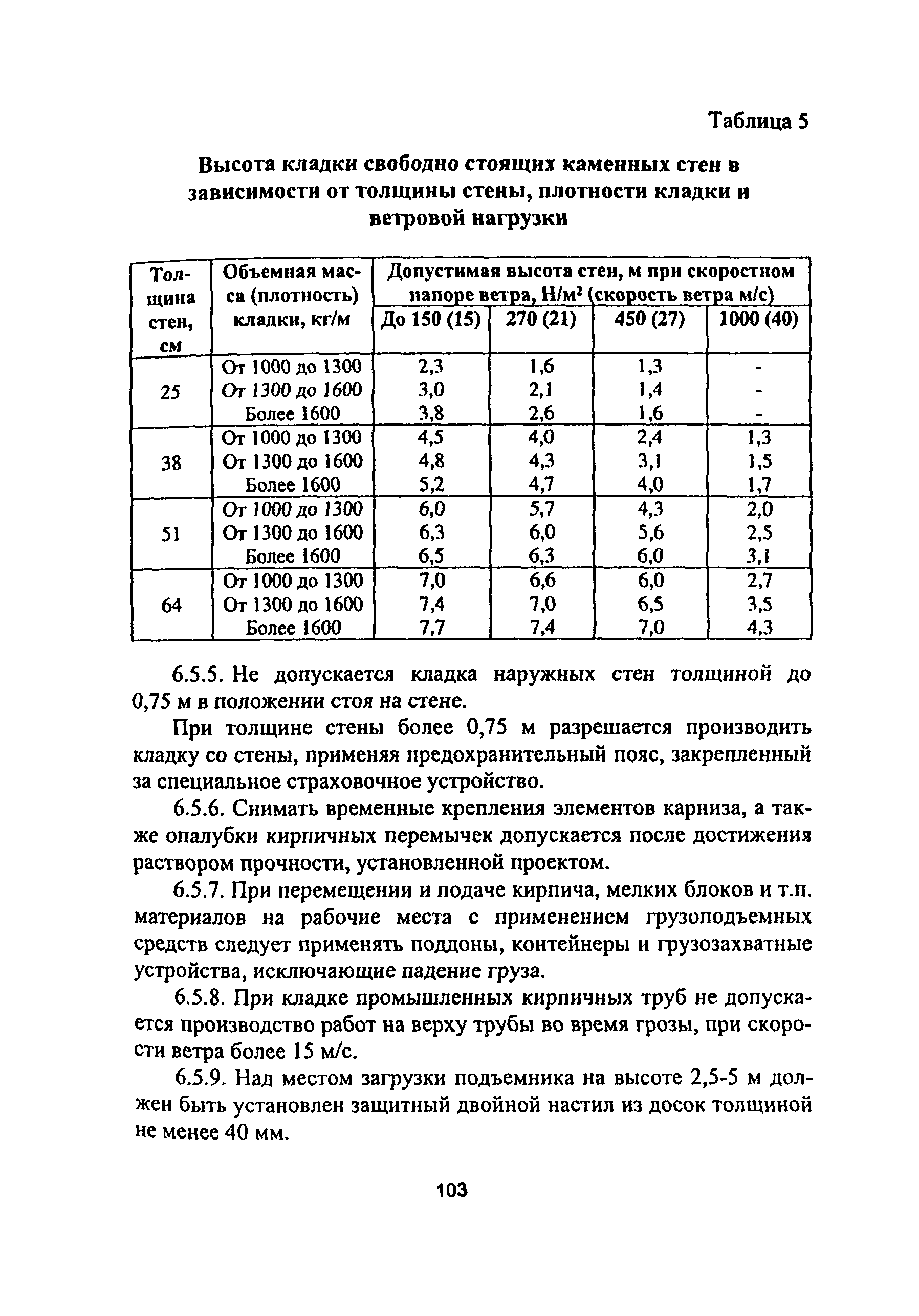 ПОТ Р М-012-2000