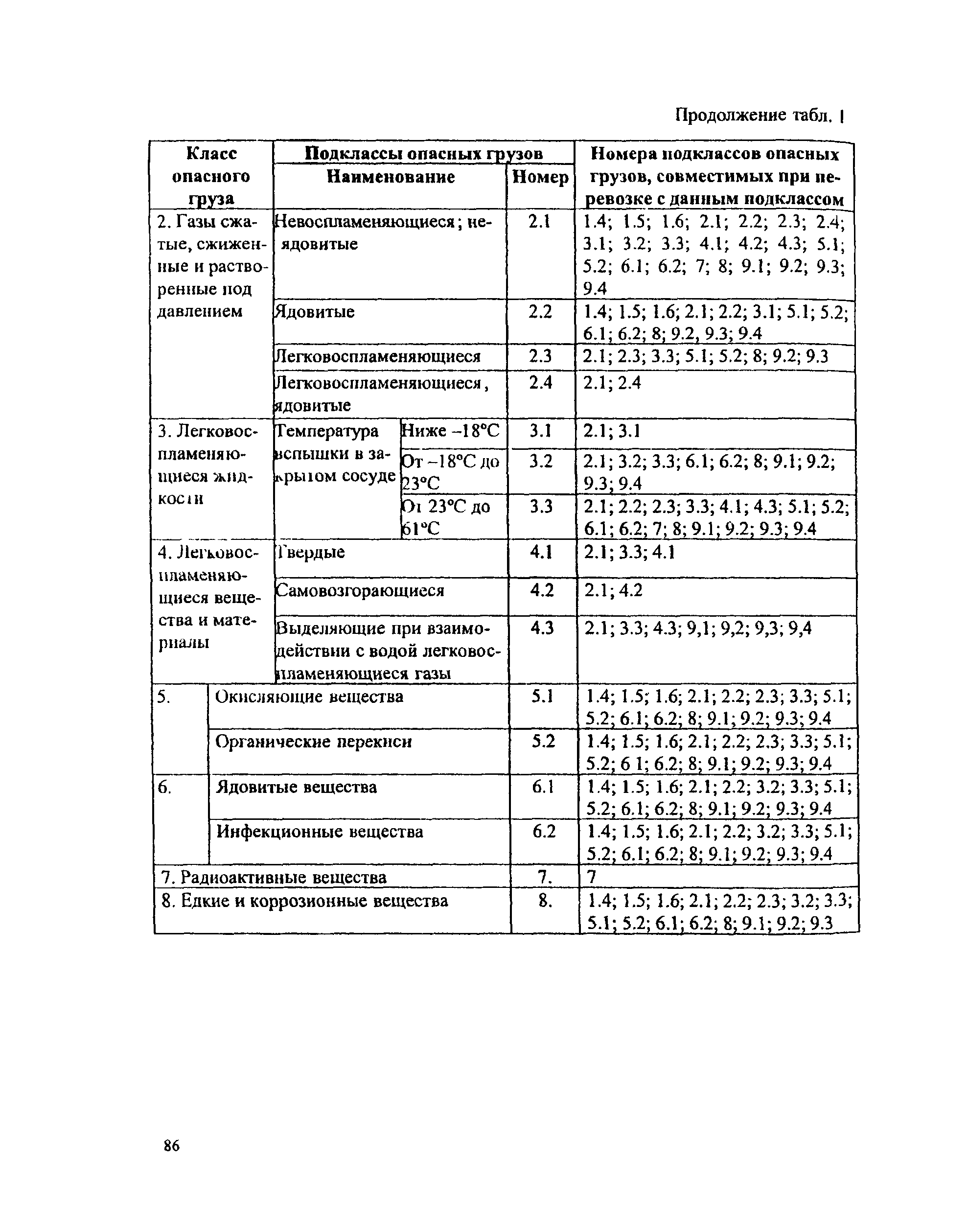 ПОТ Р М-008-99