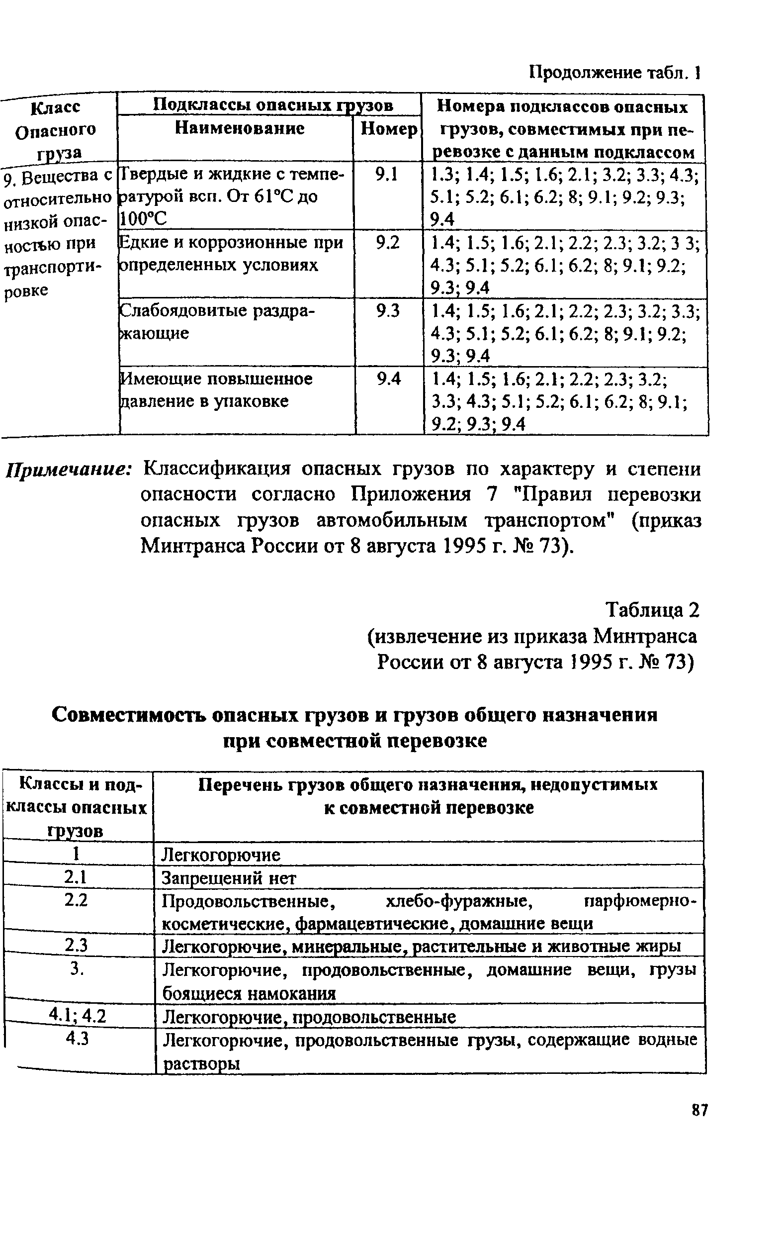ПОТ Р М-008-99
