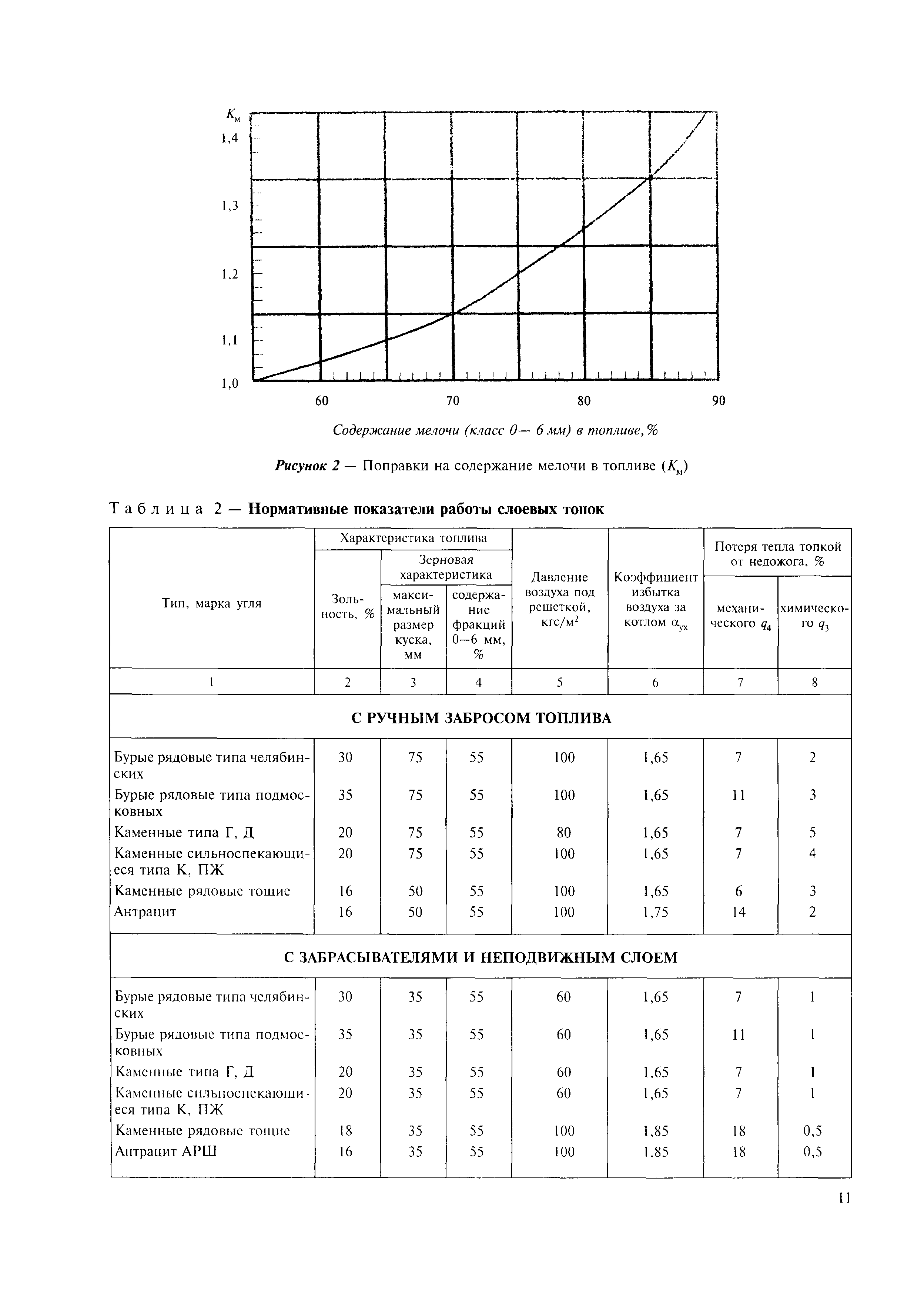 МДК 4-05.2004