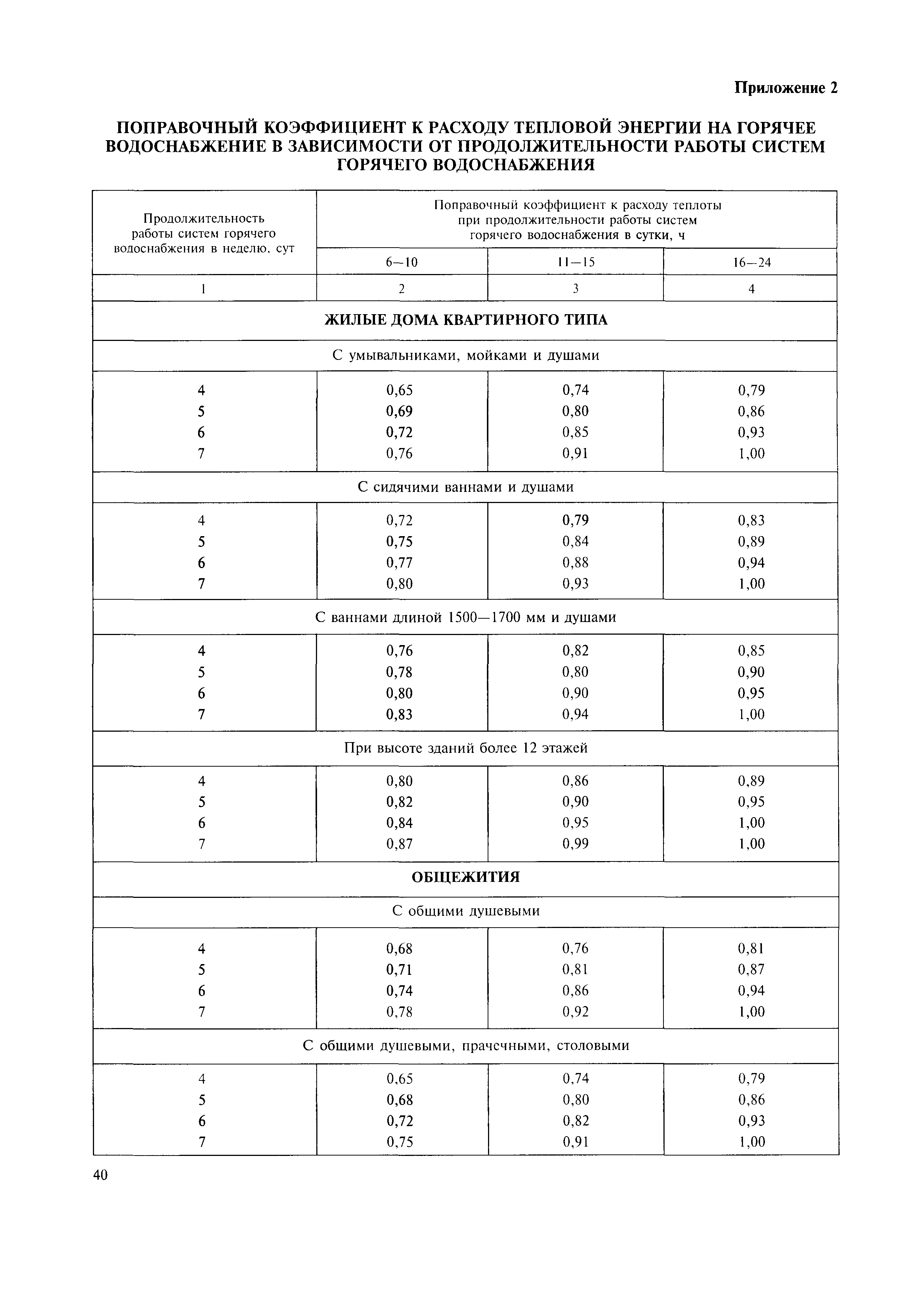 МДК 4-05.2004