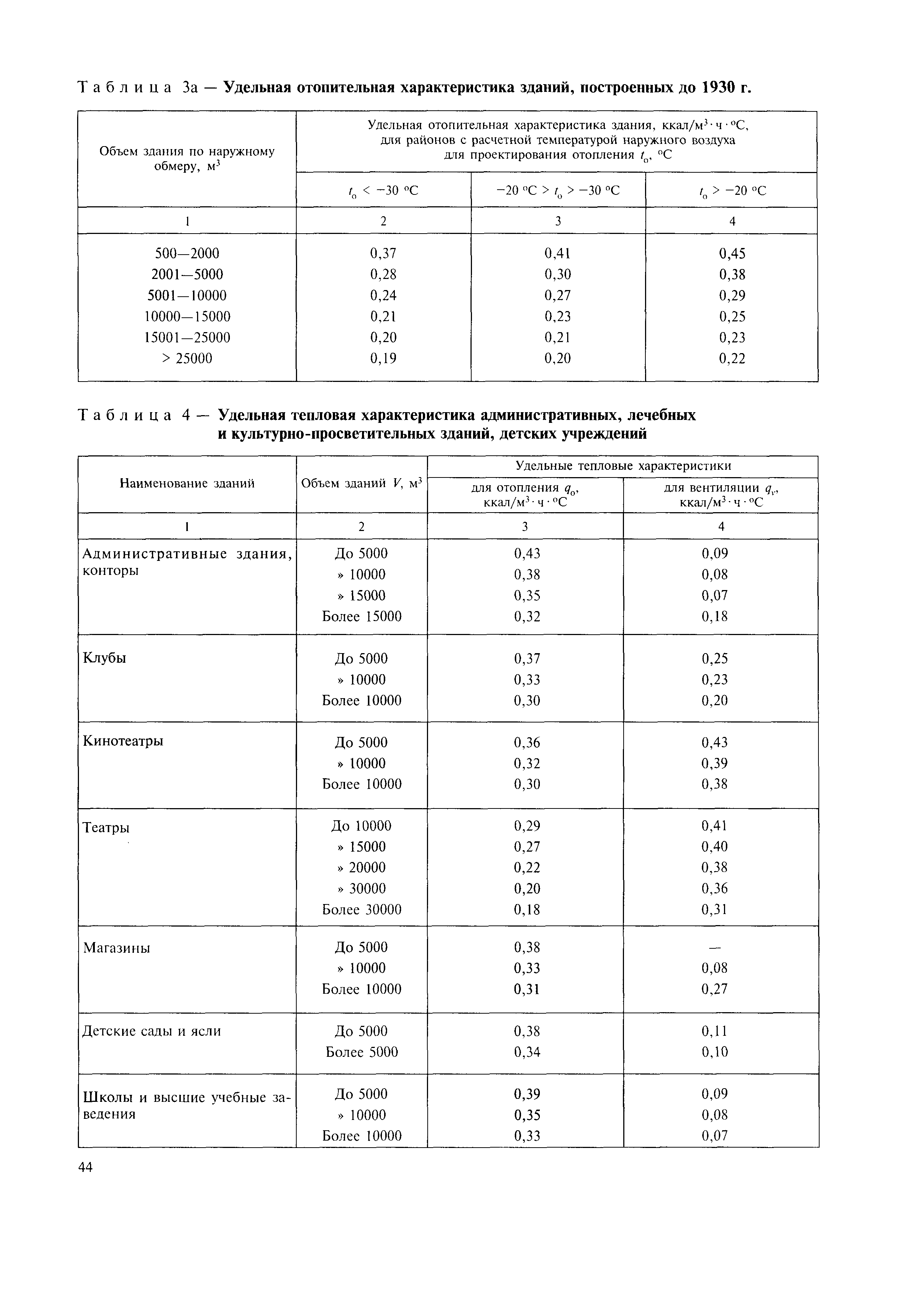 МДК 4-05.2004