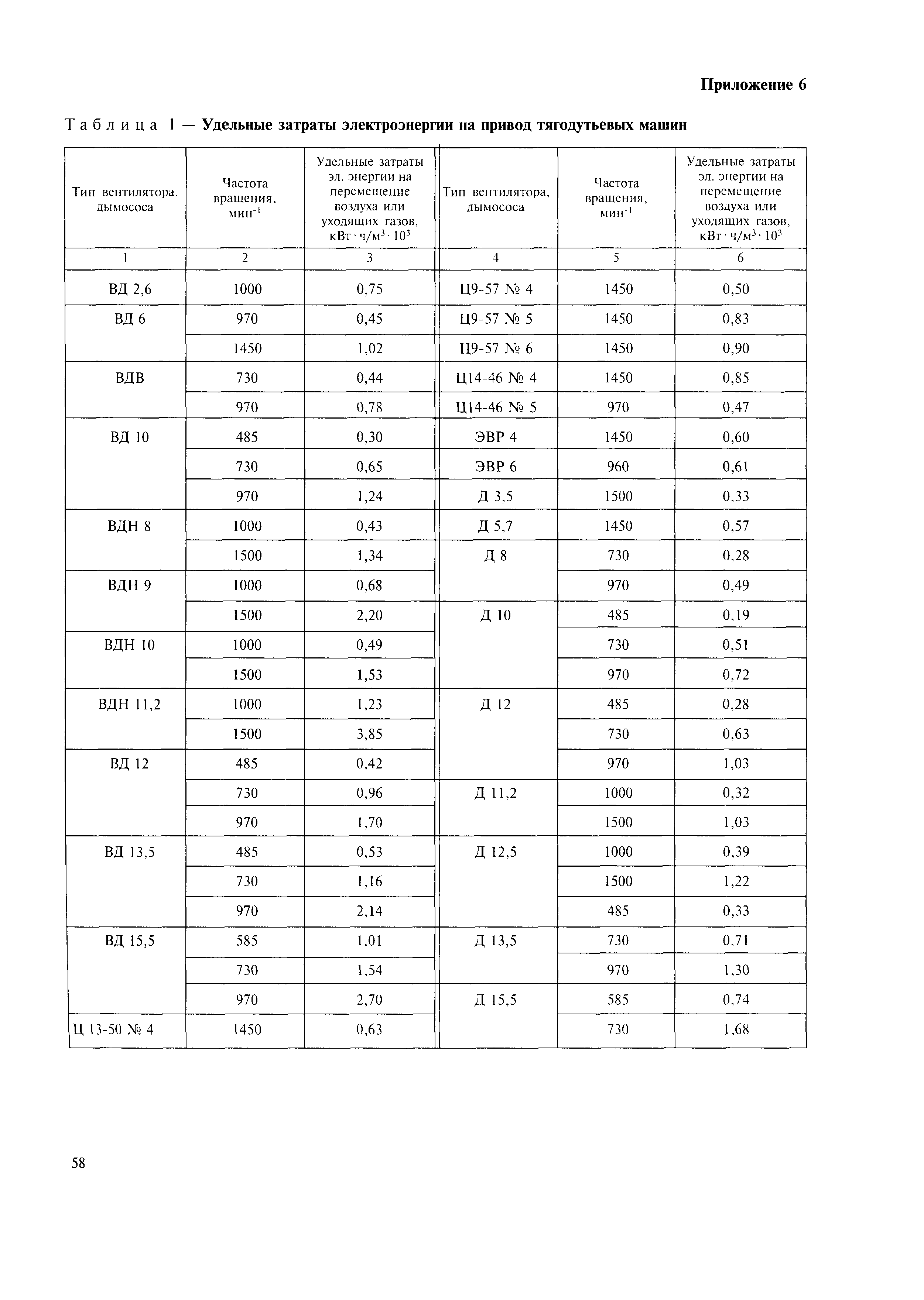 МДК 4-05.2004