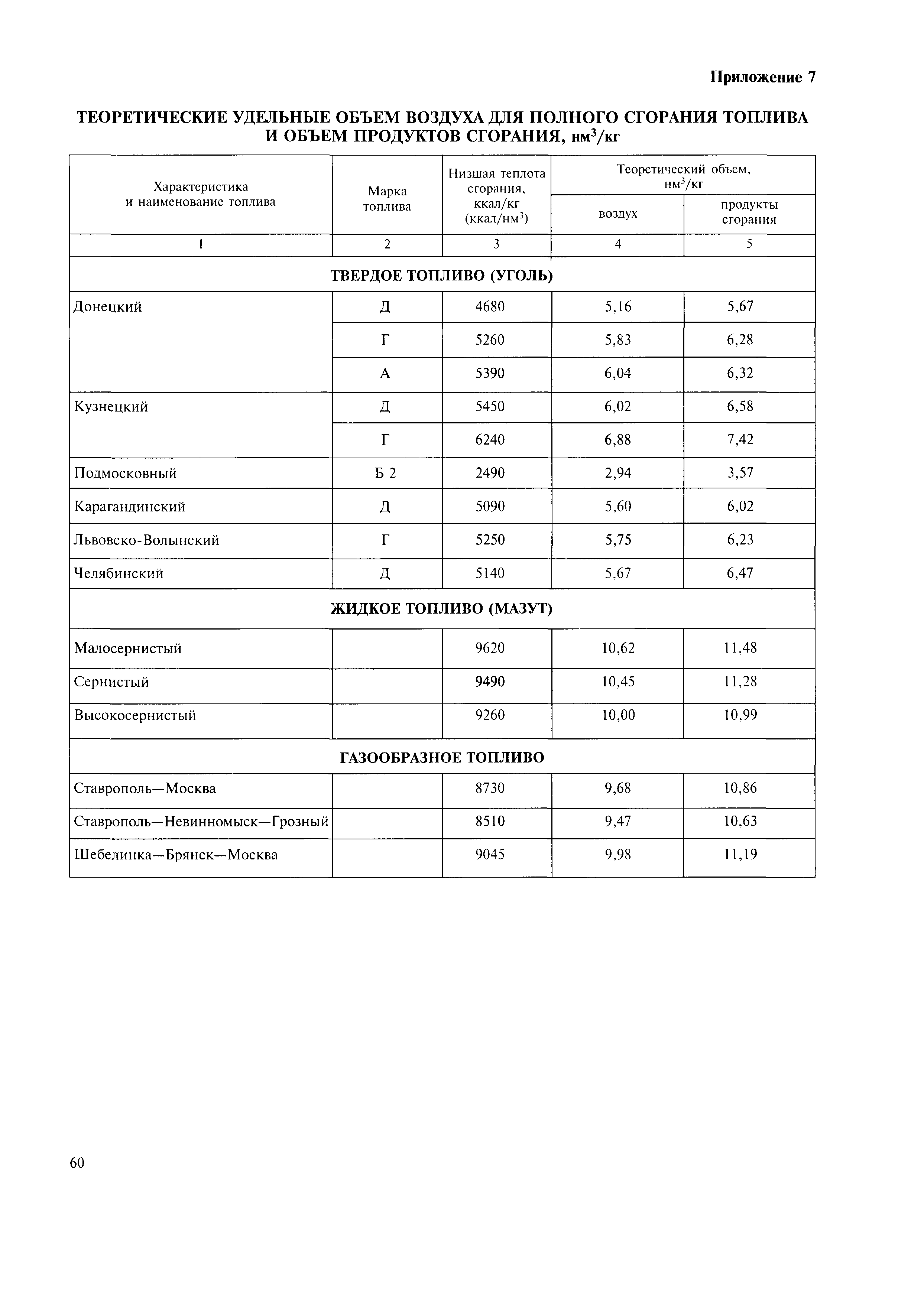 МДК 4-05.2004