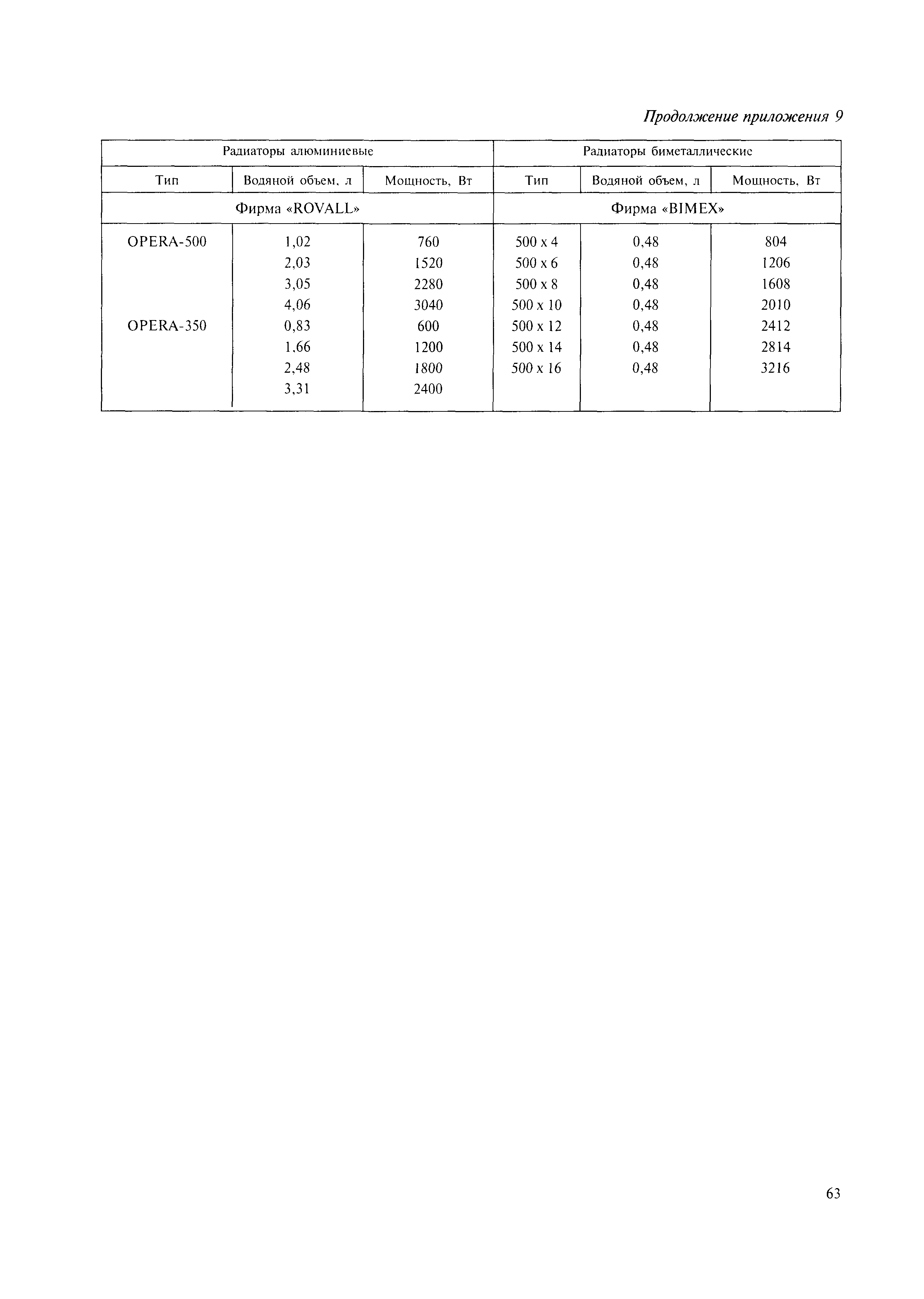 МДК 4-05.2004