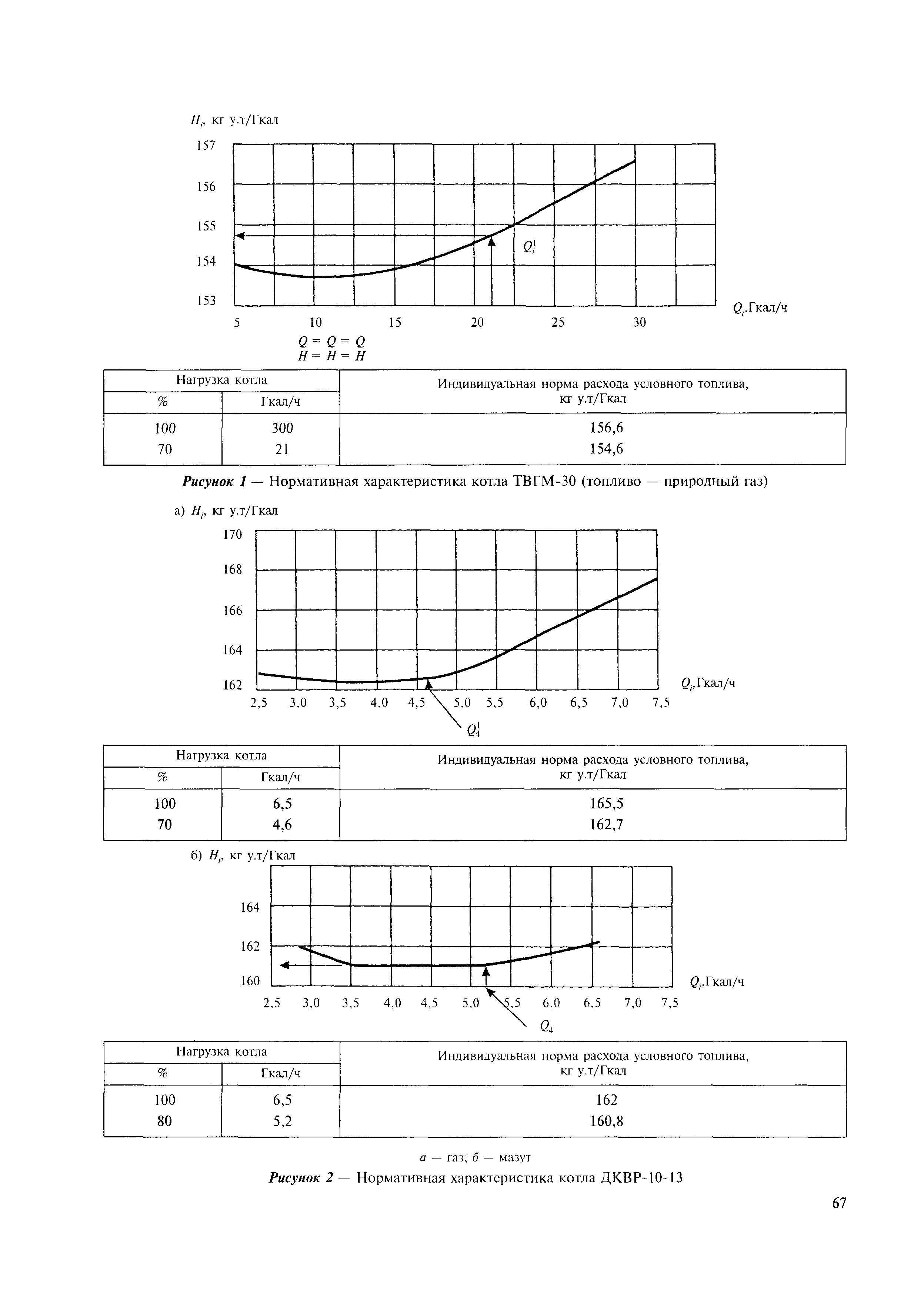 МДК 4-05.2004